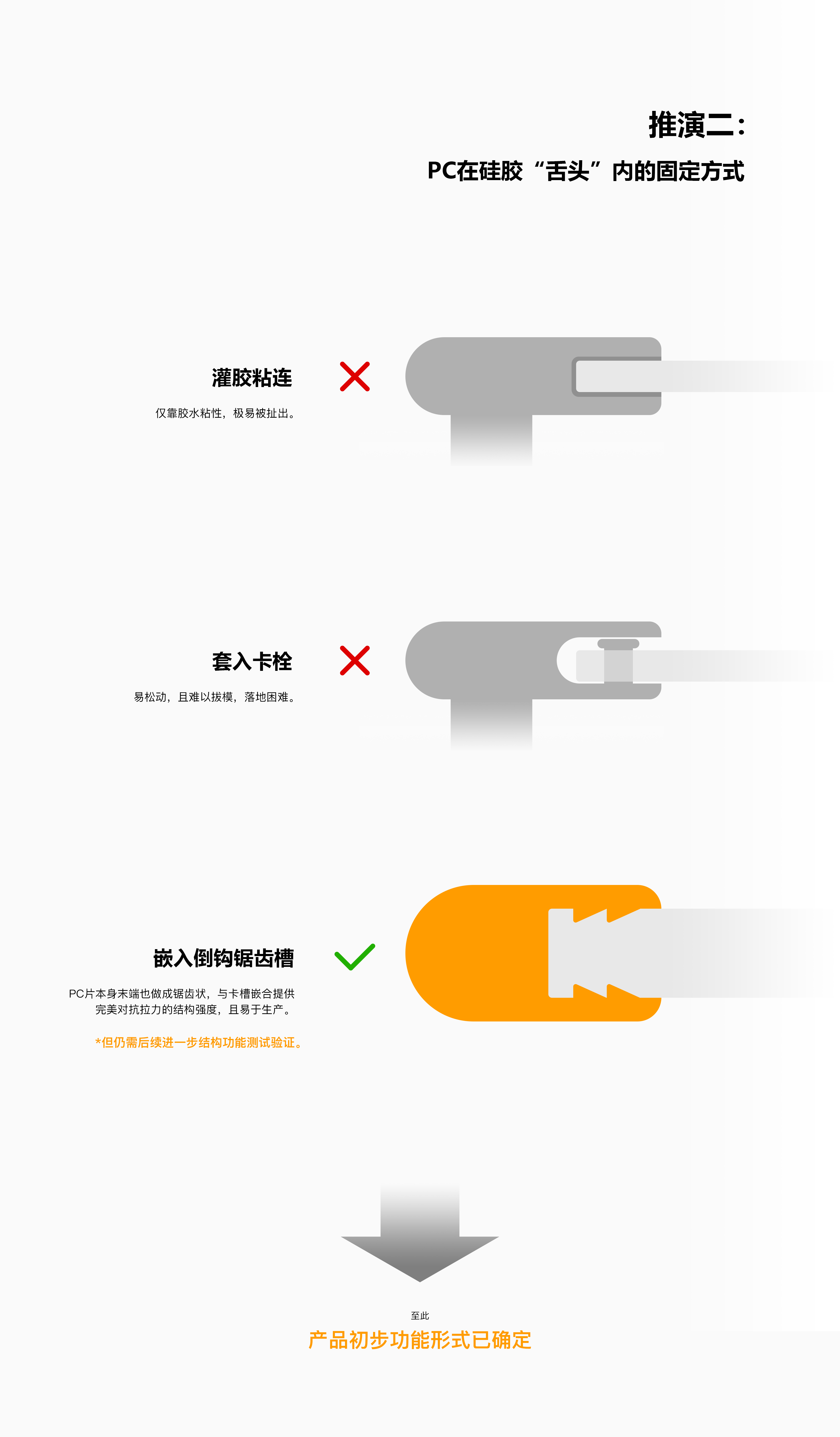 Full process design，Appearance function derivation，cmf，Project Retrospective，Bookmark clip，sample reels，Structural design，Pain point mining，
