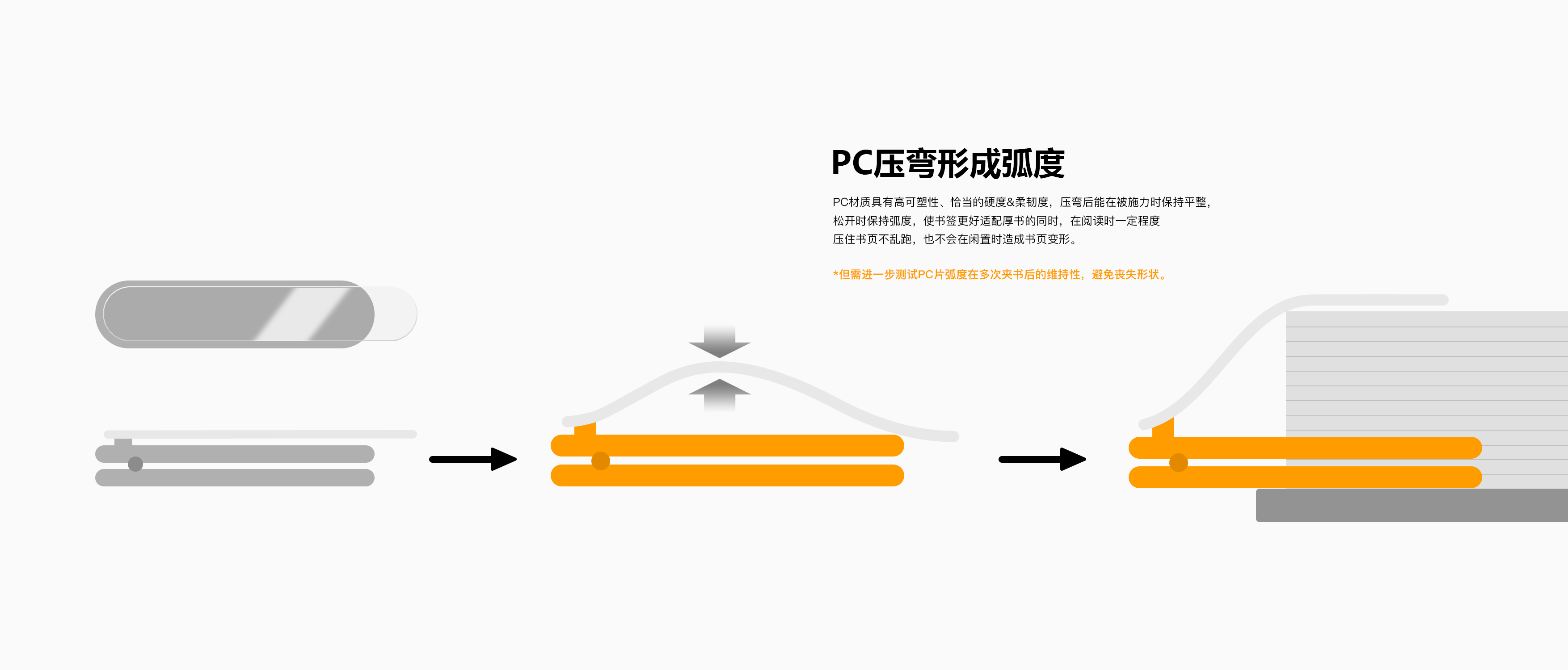 Full process design，Appearance function derivation，cmf，Project Retrospective，Bookmark clip，sample reels，Structural design，Pain point mining，