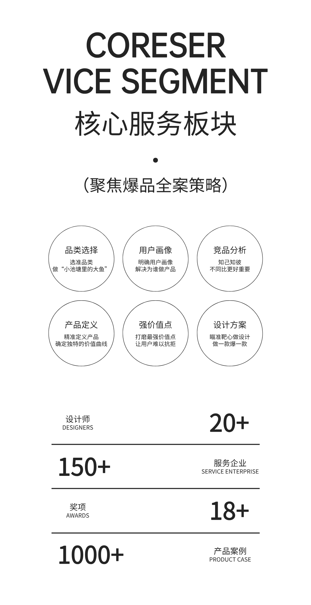 Appearance design，product design，industrial design，