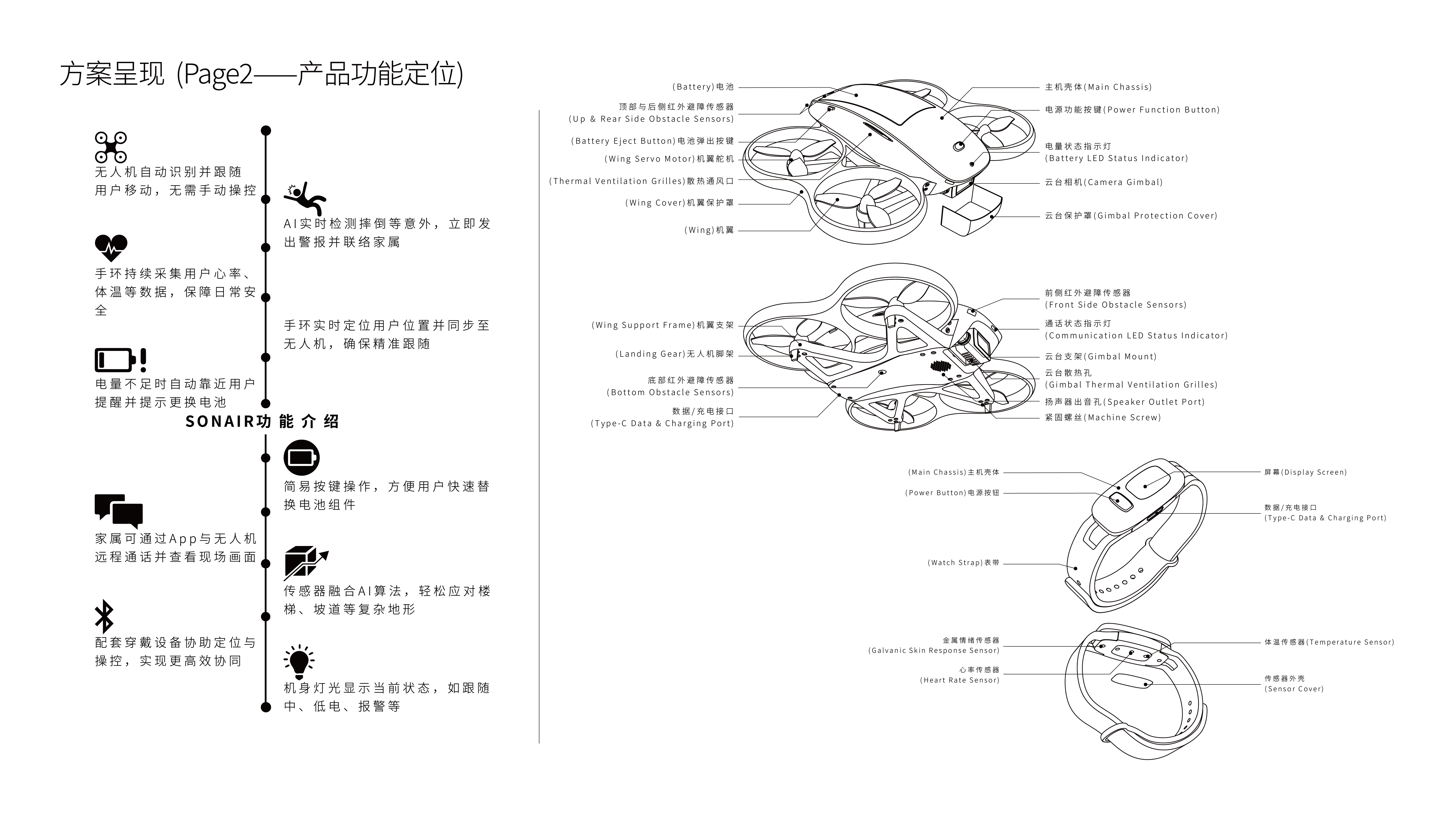 Intelligent hardware，packing design，ID design，Packaging structure design，