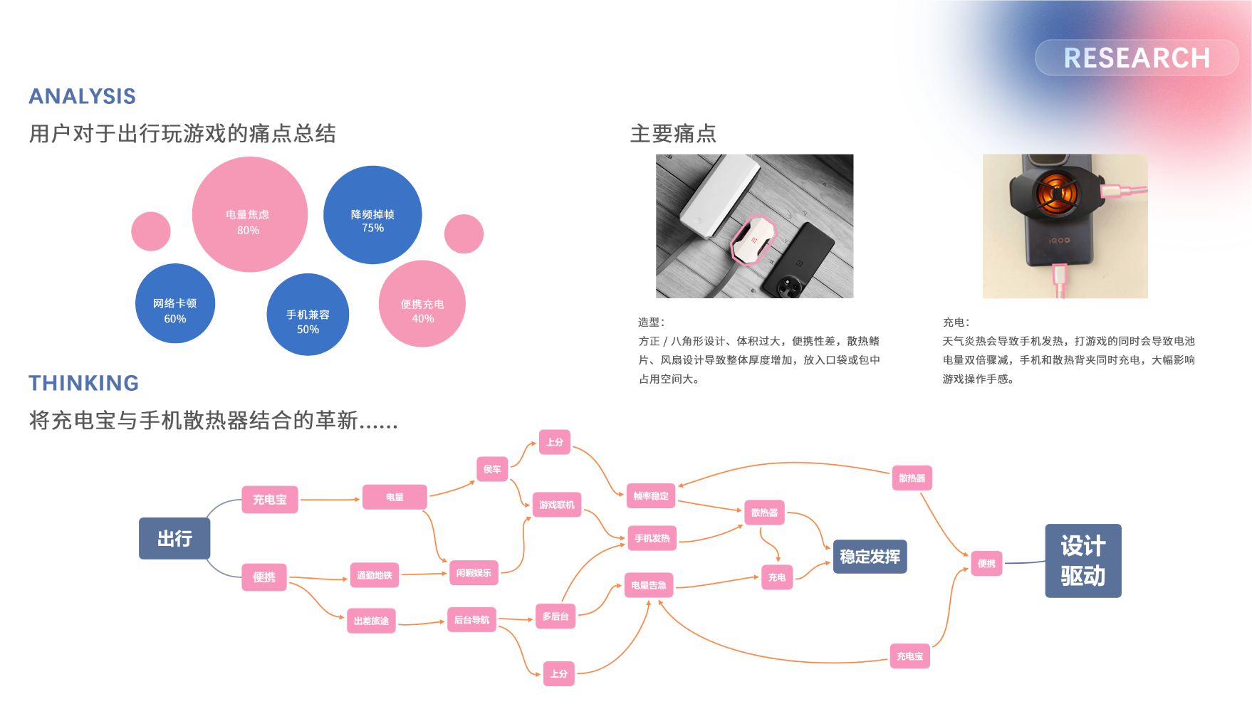 product design，industrial design，Scooter，Electric vehicle，headset，Appearance design，sample reels，portable battery，
