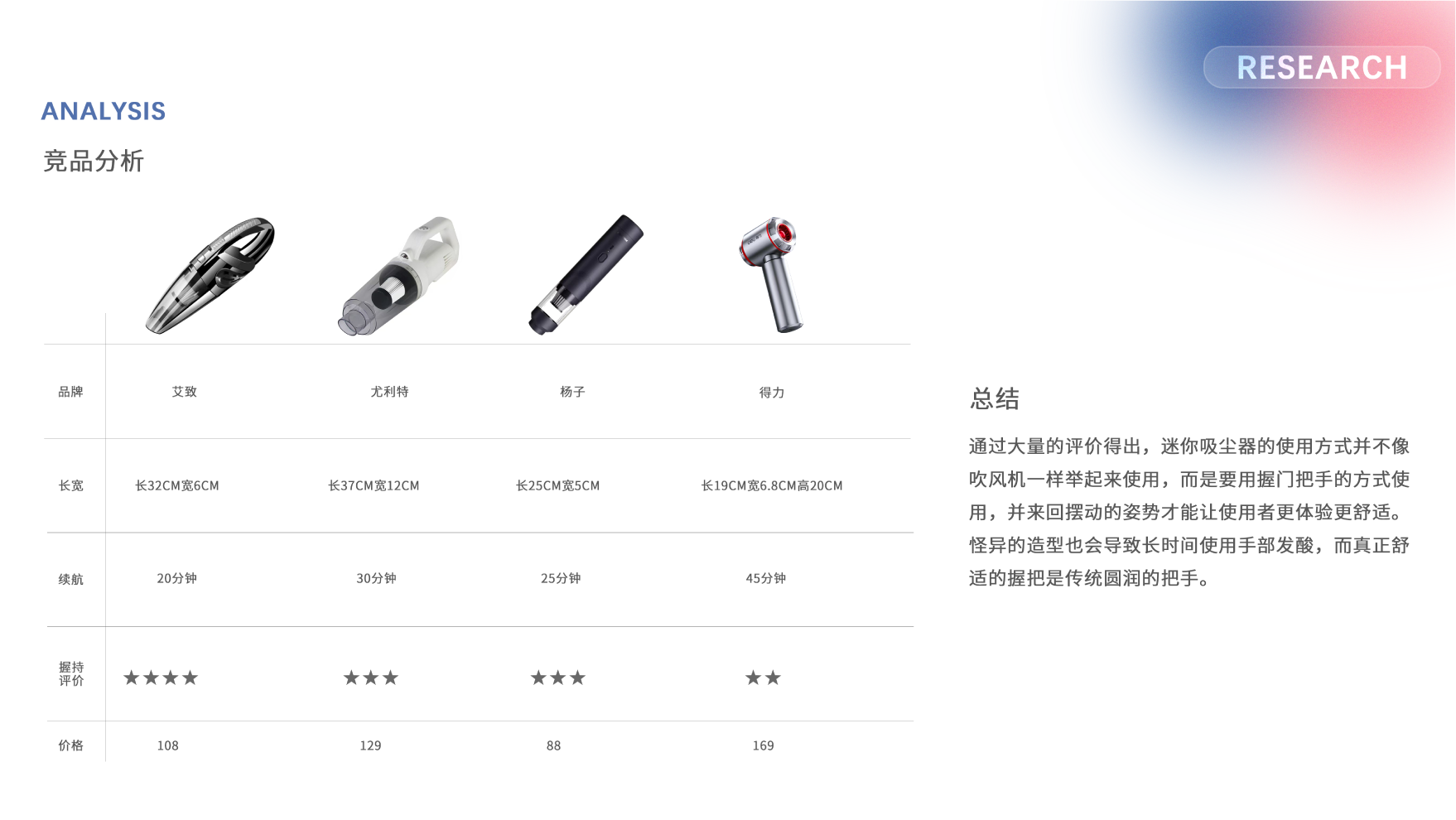 product design，industrial design，Scooter，Electric vehicle，headset，Appearance design，sample reels，portable battery，