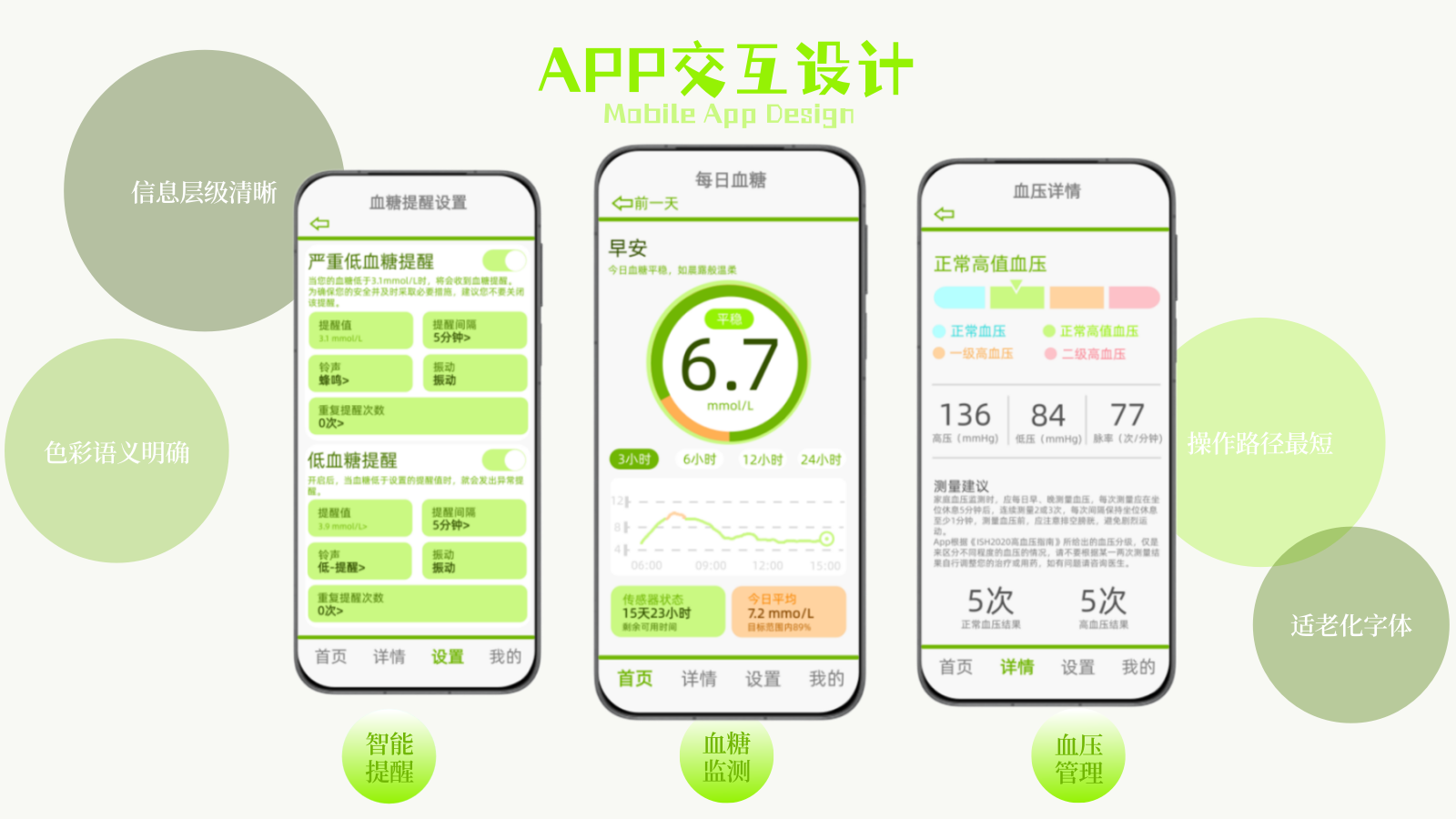 Medical health，continuous monitoring ，Interaction design，User experience，