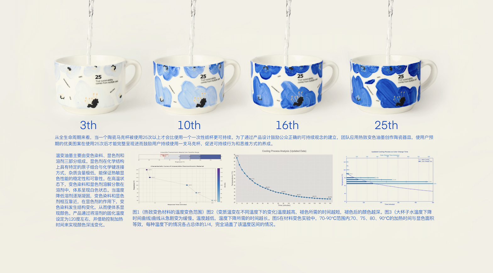 Golden Reed Industrial Design Award，Nomination Award，Home Life Class，Concept Group，