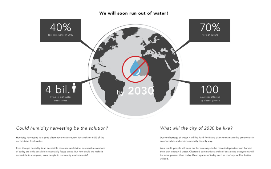 environment protection，water conservation，aero，solar energy，