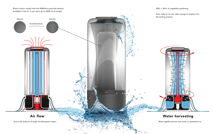 environment protection，water conservation，aero，solar energy，