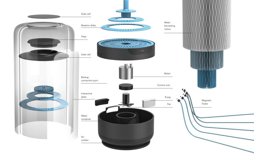 environment protection，water conservation，aero，solar energy，