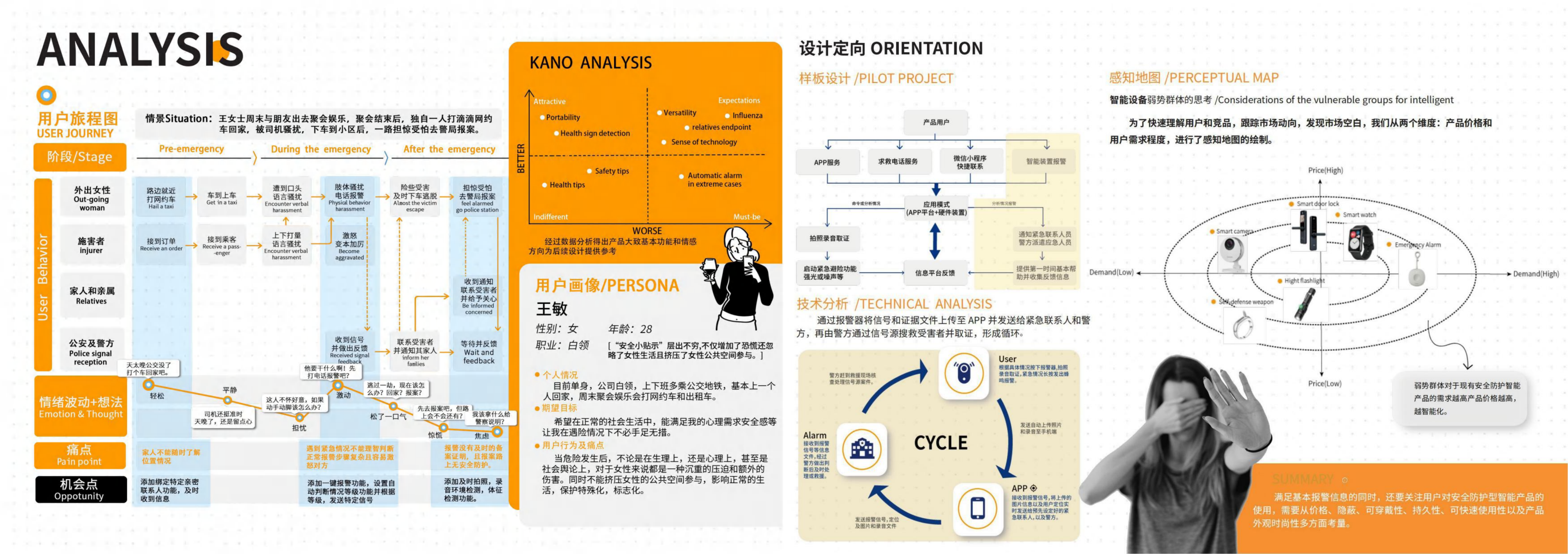 children，the elderly，self-defense and fall prevention，Wearable device，outdoor sport，Outdoor Rescue，Unique female，General design，