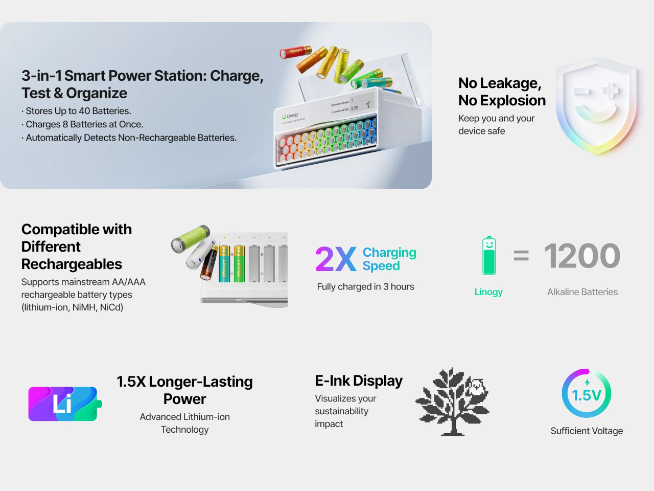 Rechargeable battery ecosystem，Linogy，Electronic equipment，originality，