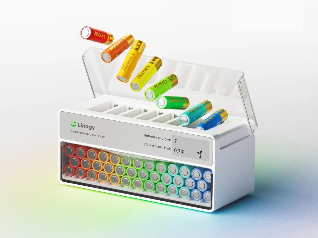Rechargeable battery ecosystem，Linogy，Electronic equipment，originality，