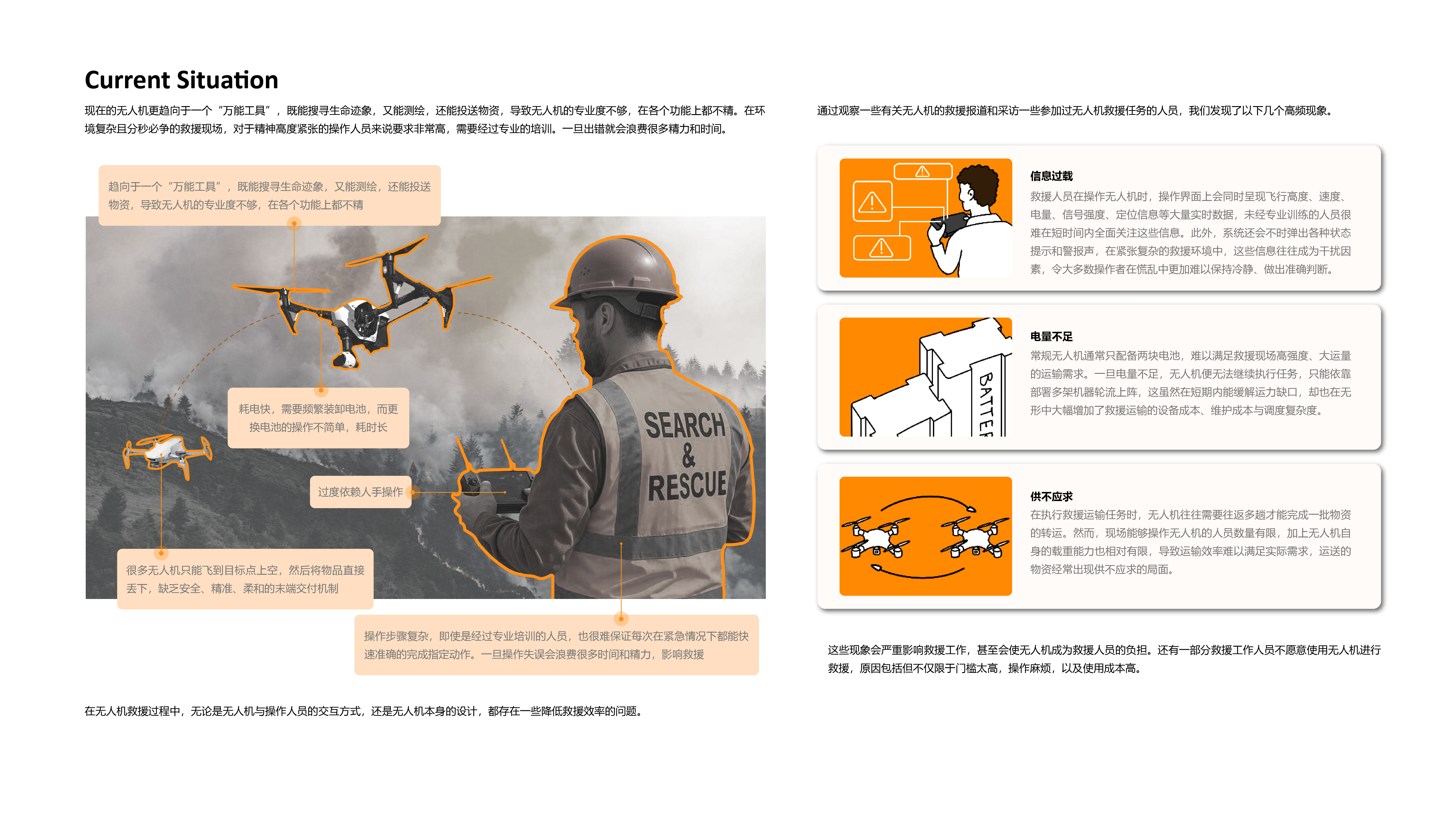 Transportation drone，product design，industrial design，UAV design，Rescue UAV，