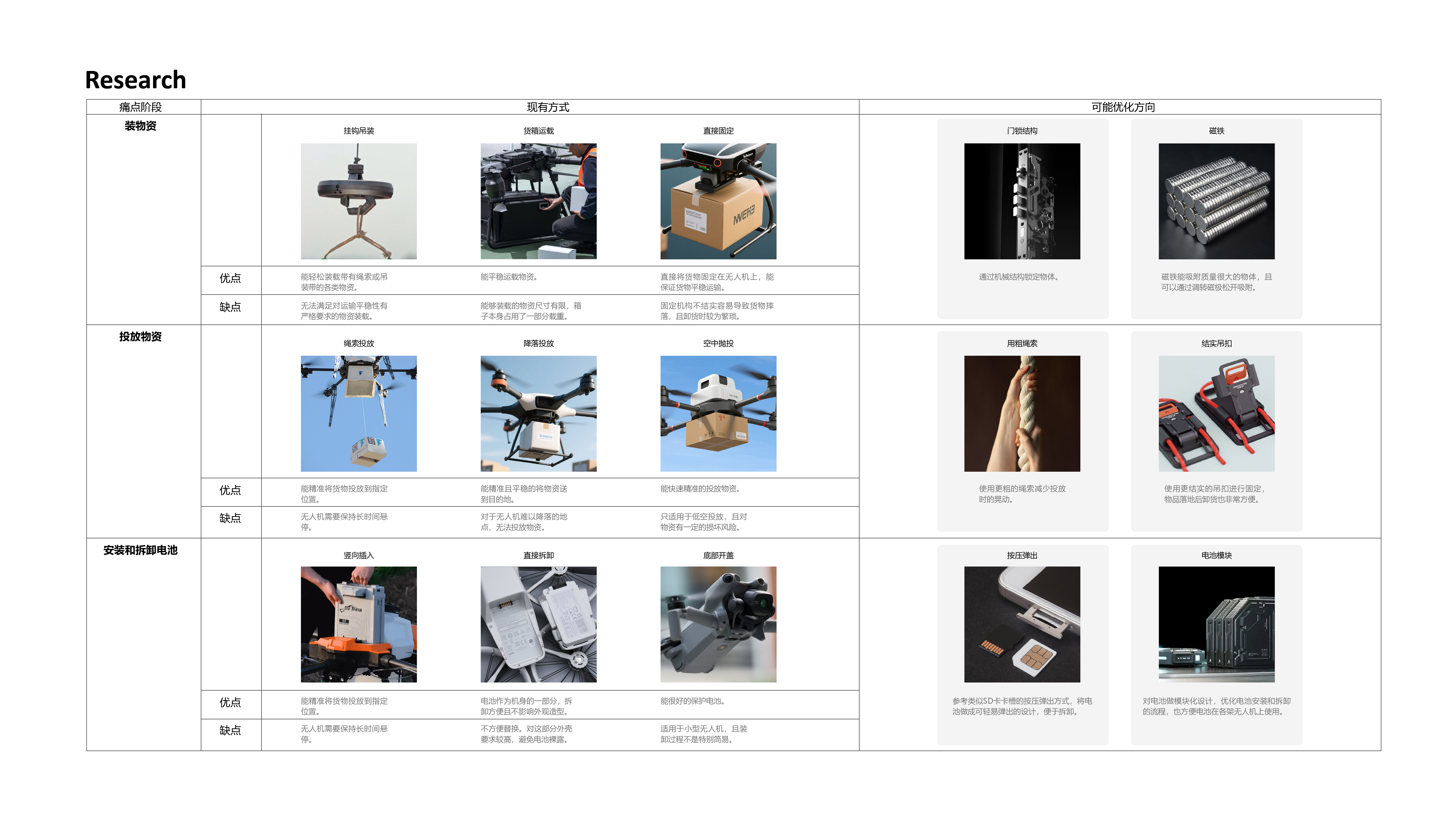 Transportation drone，product design，industrial design，UAV design，Rescue UAV，