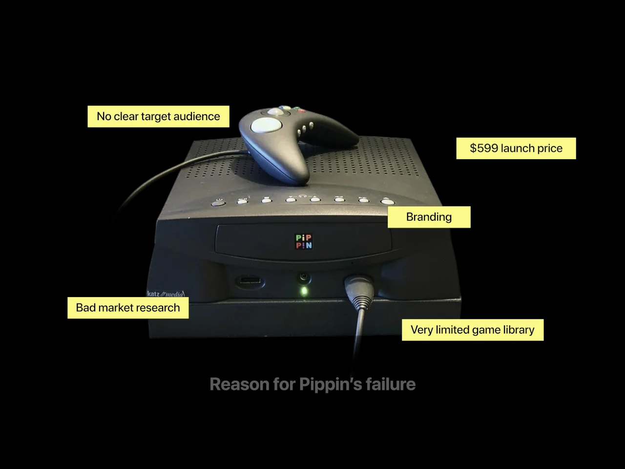 Apple Pippin，Modular handle，M4 chip，Game hardware，