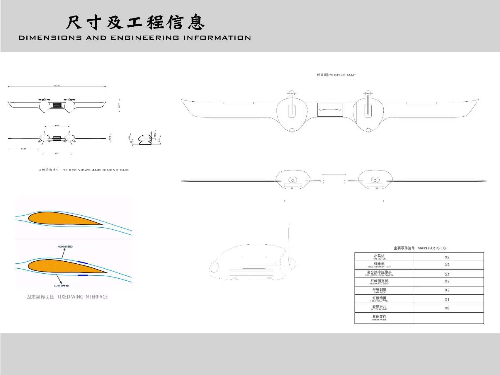 Concept UAV，