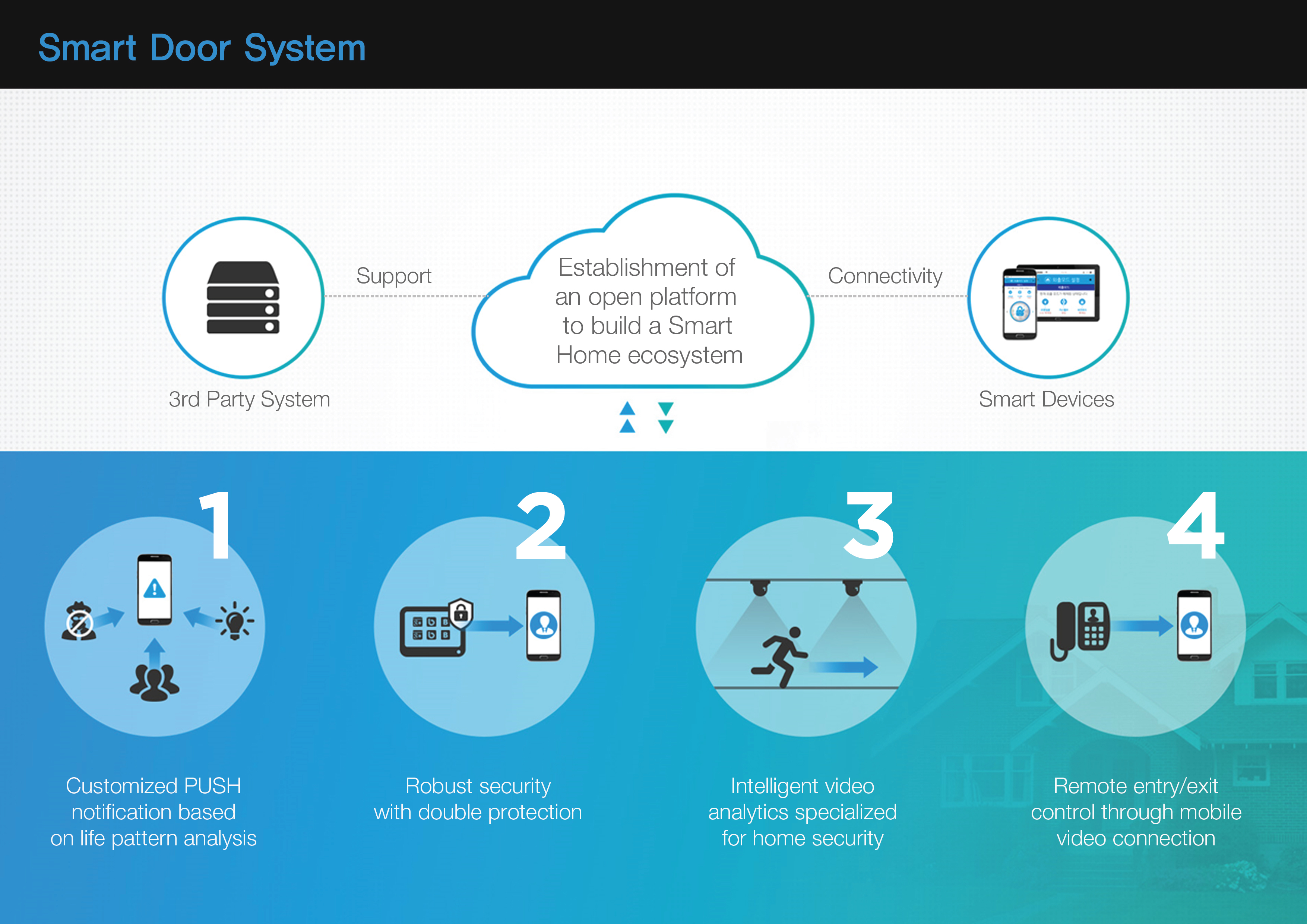 Good Design，two thousand and seventeen，smart，Door System，