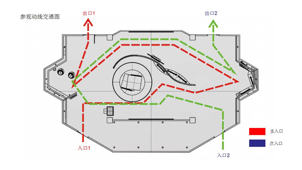 geometry，streamline，
