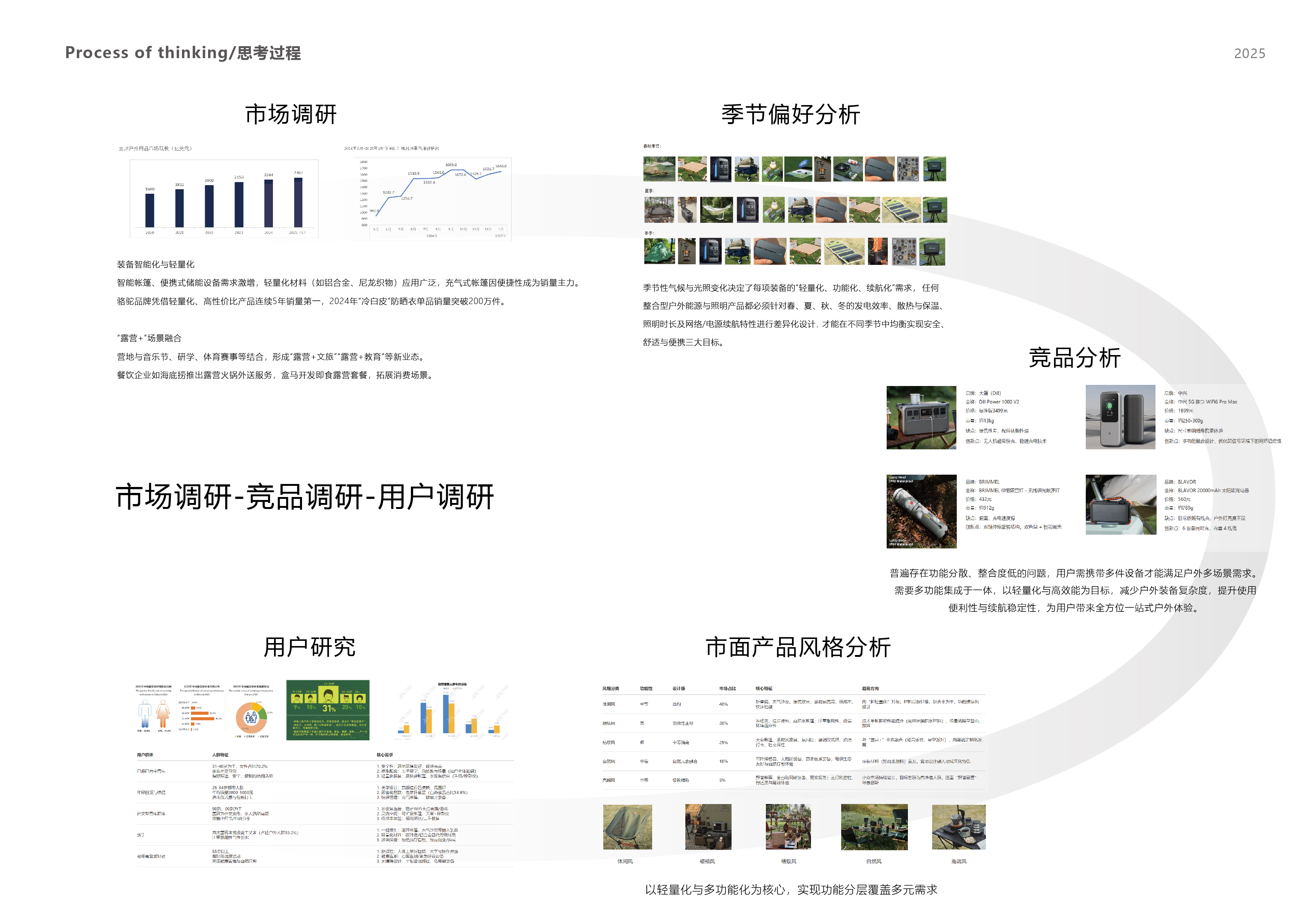 product design，industrial design，Design，sample reels，product，