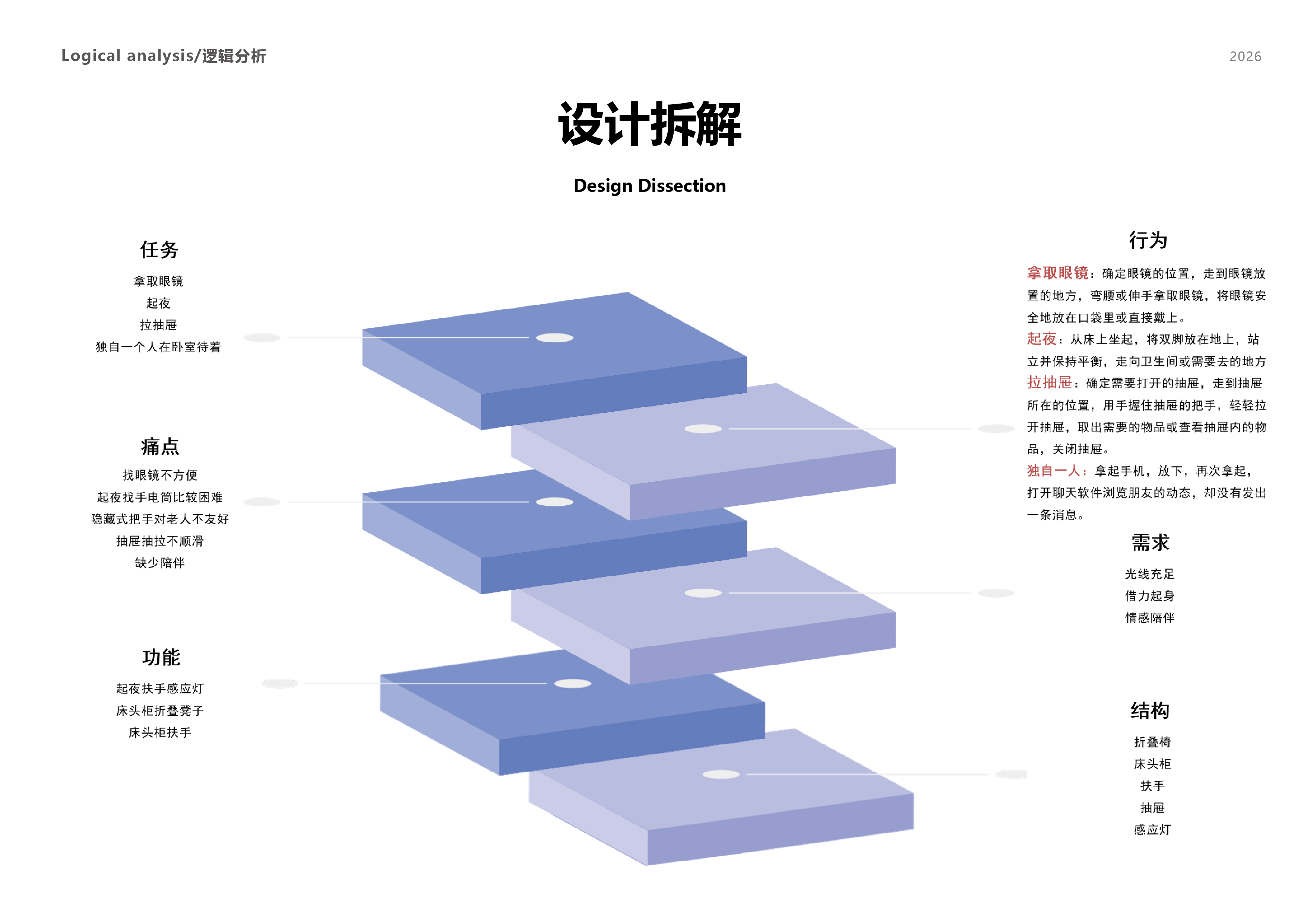 product design，industrial design，Design，sample reels，product，