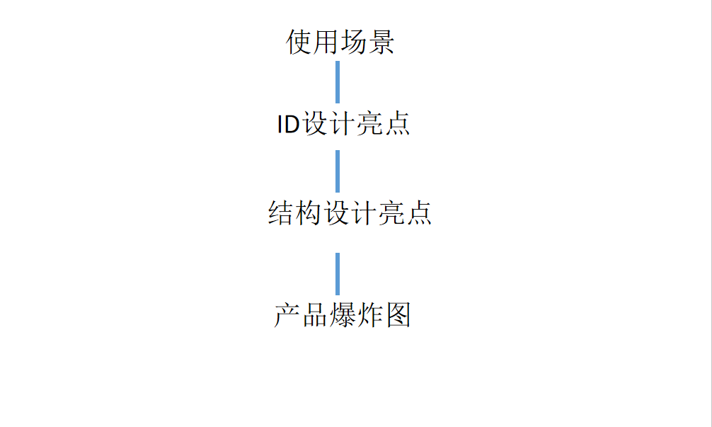 Industrial Design/Structural Design，