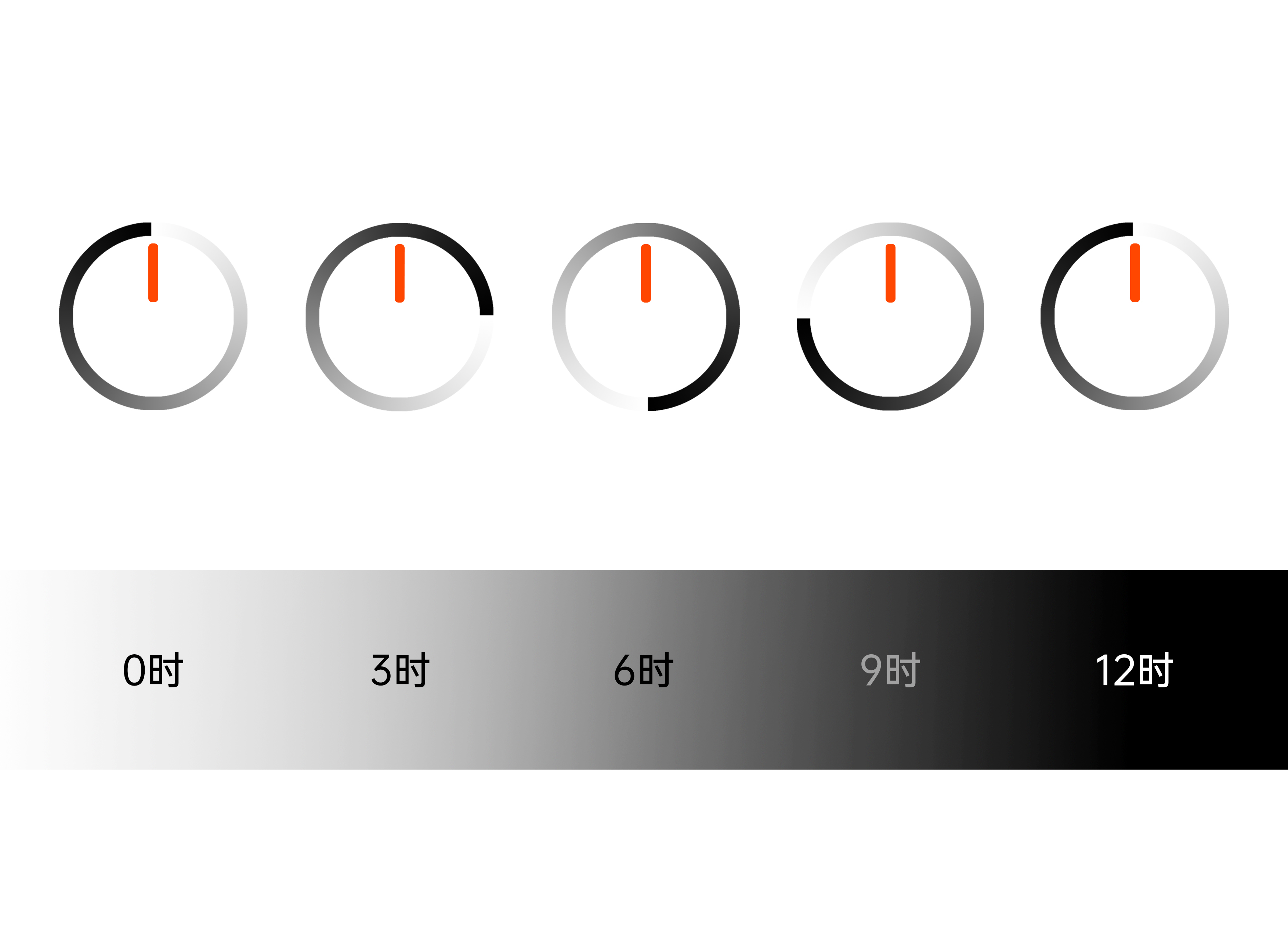 Clock，Time concept，Creative design，