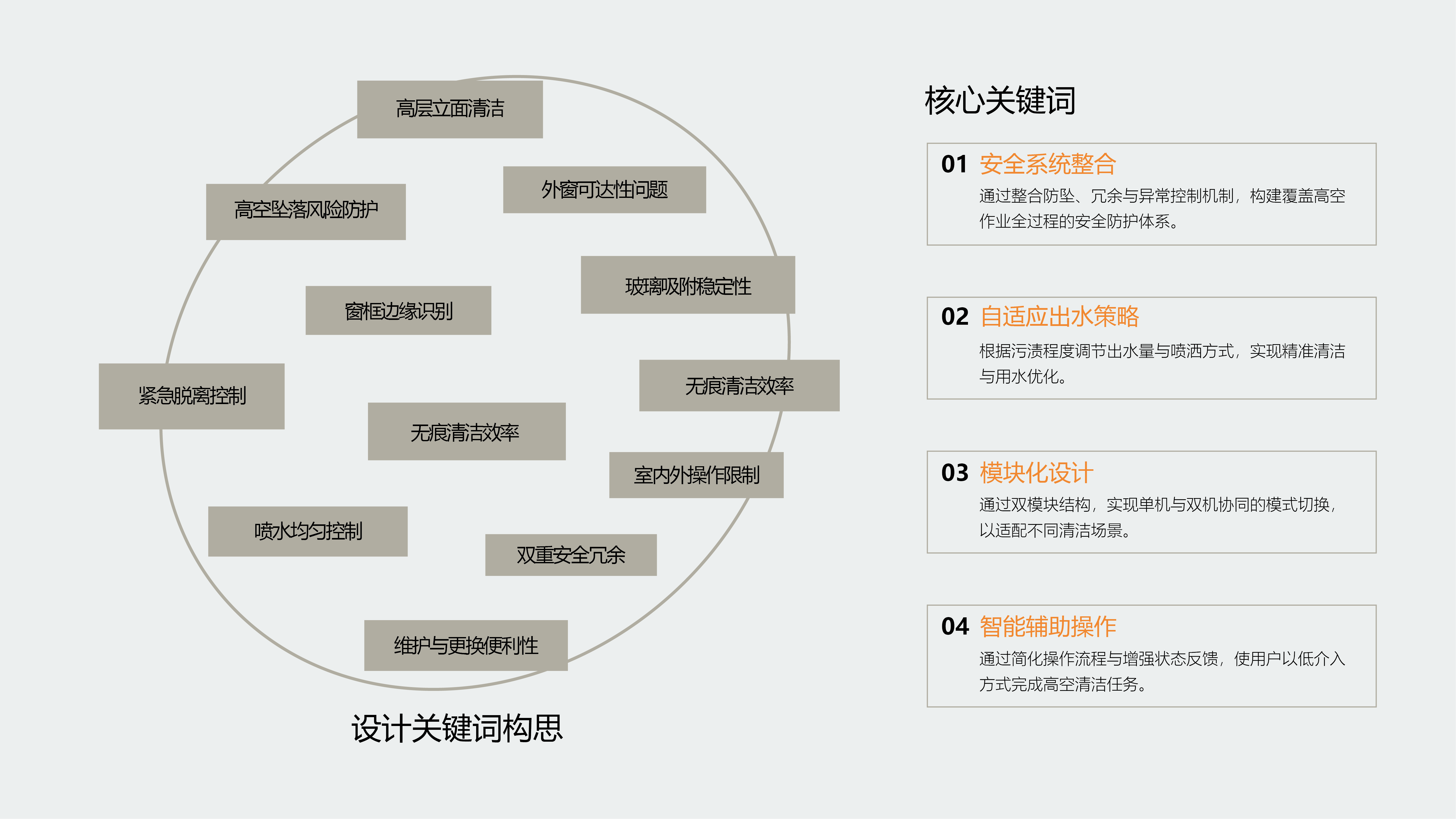 Fresh Graduates' Works，conceptual design，industrial design，product design，Intelligent hardware，sample reels，
