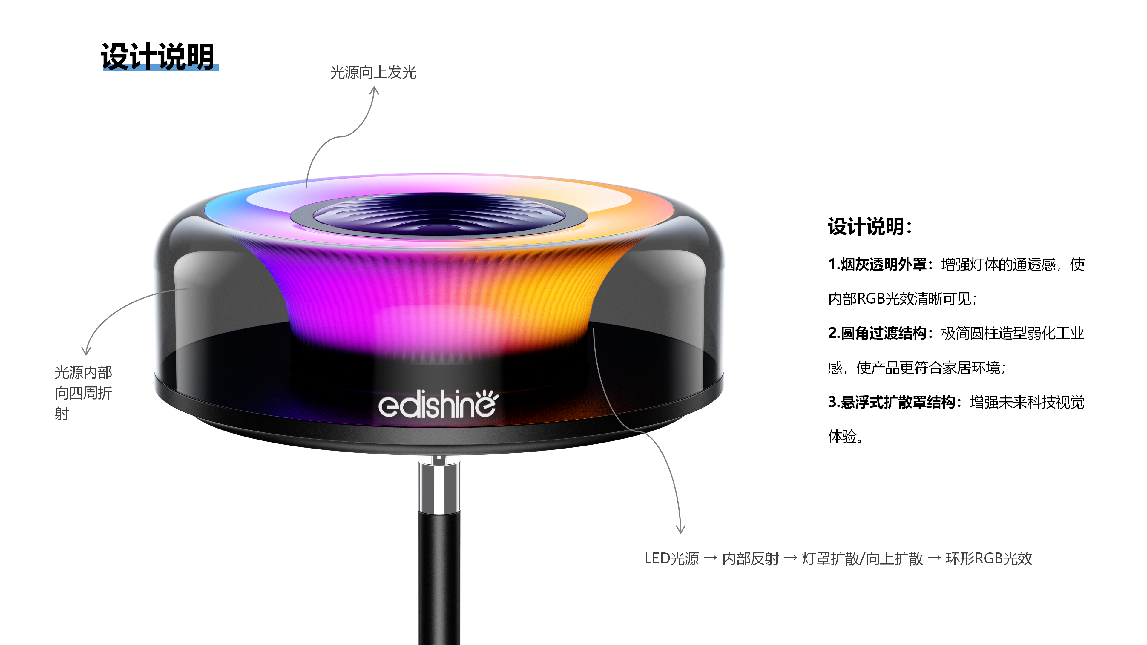RGB floor lamp，