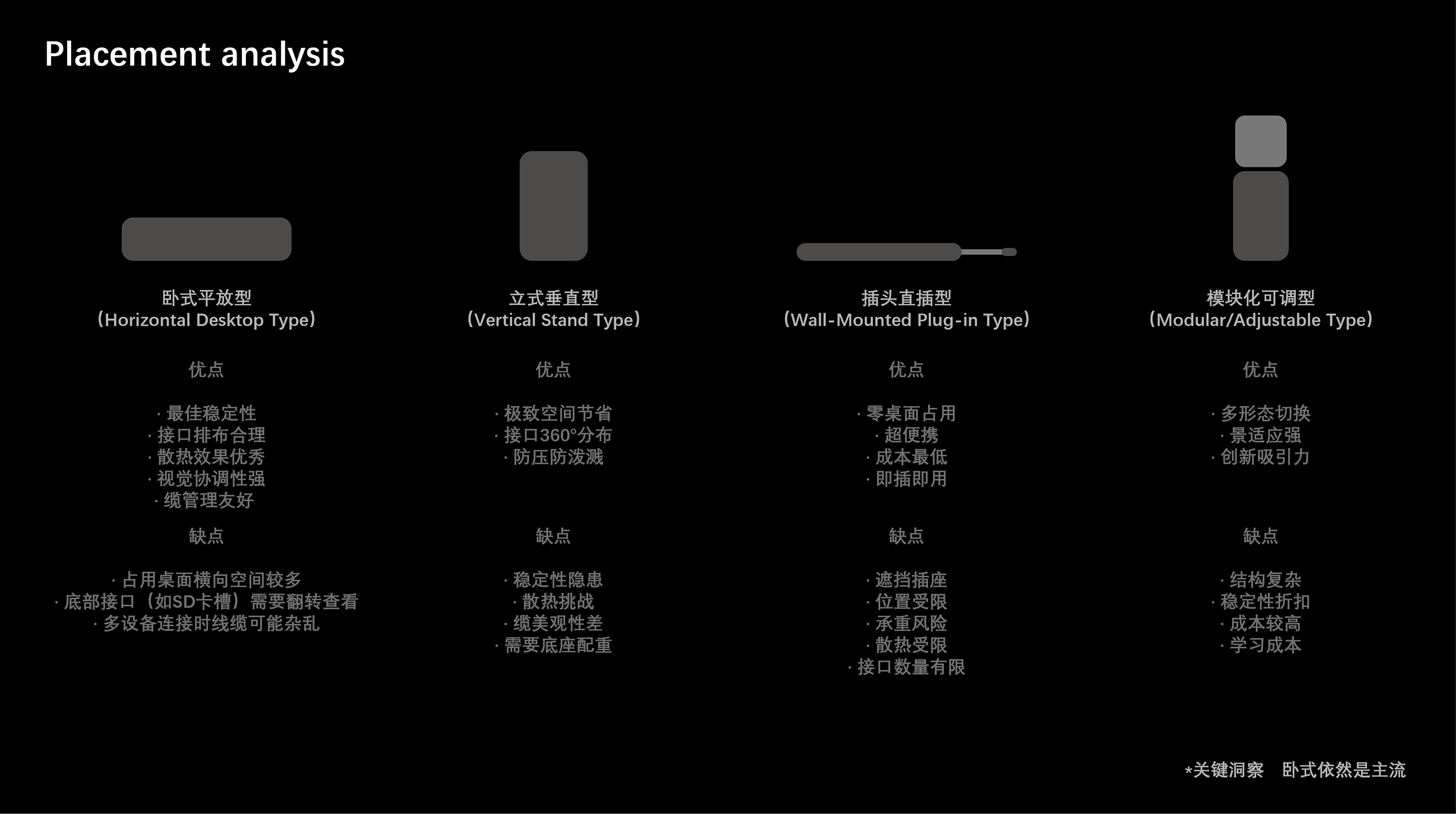 product design，industrial design，