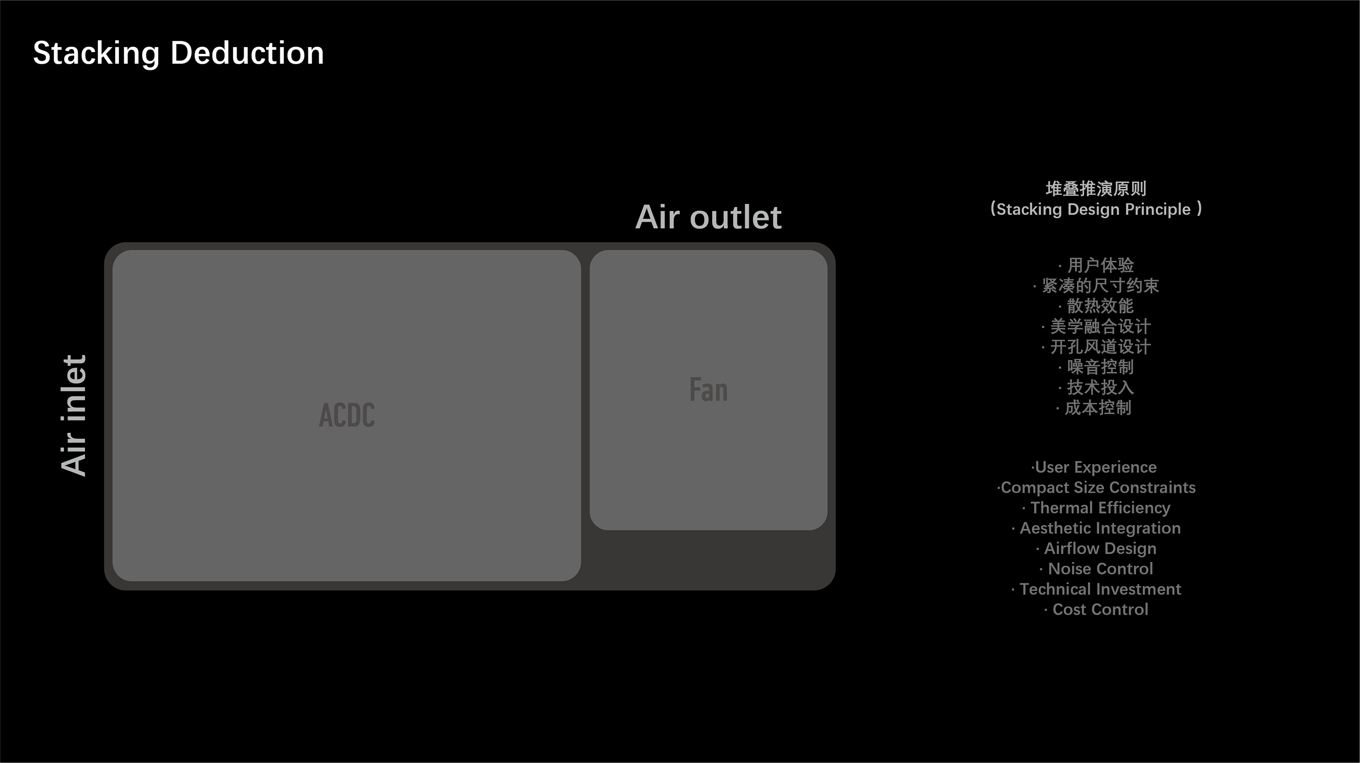 product design，industrial design，