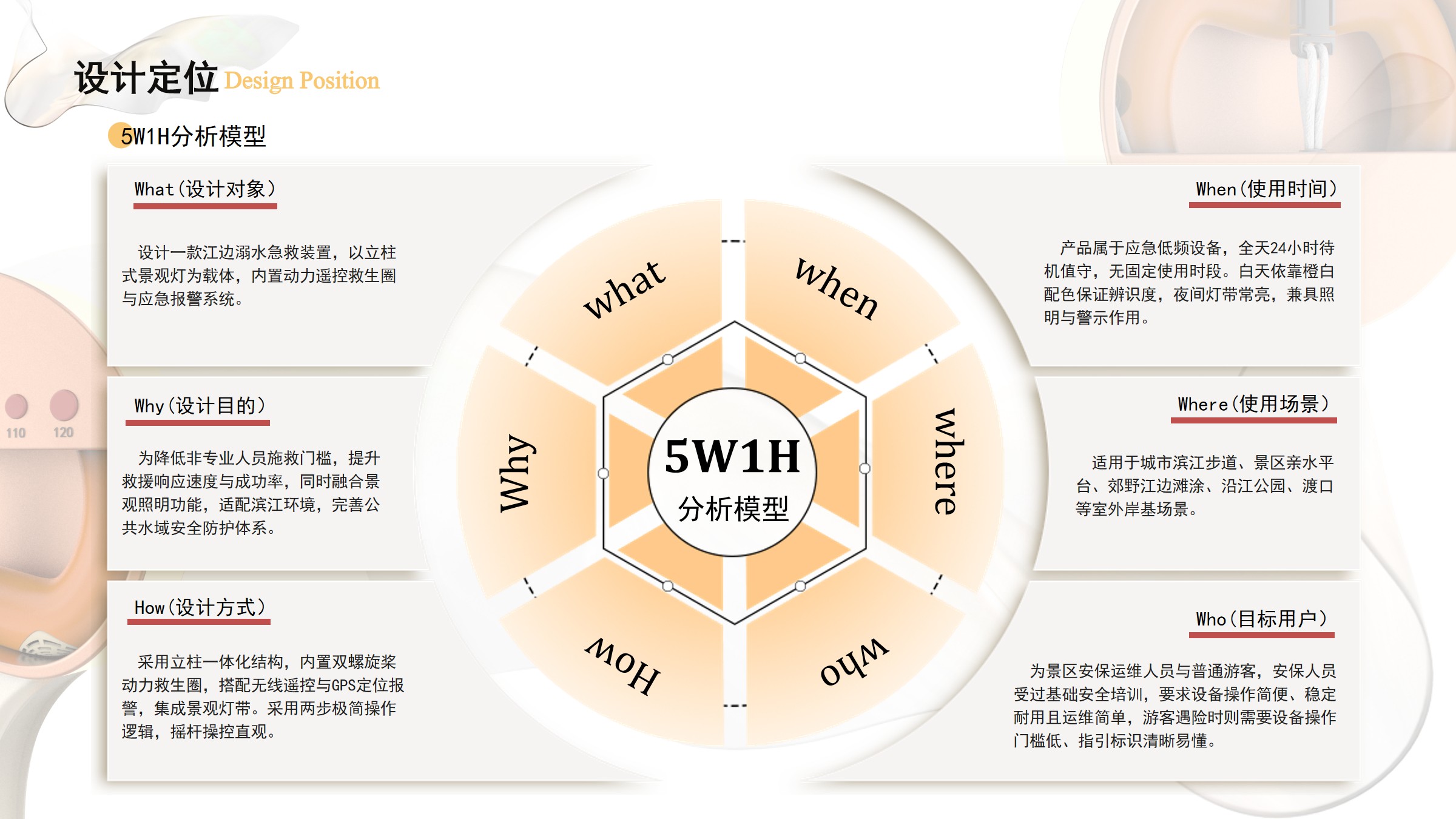 product design，industrial design，sample reels，job wanted，Please advise.，