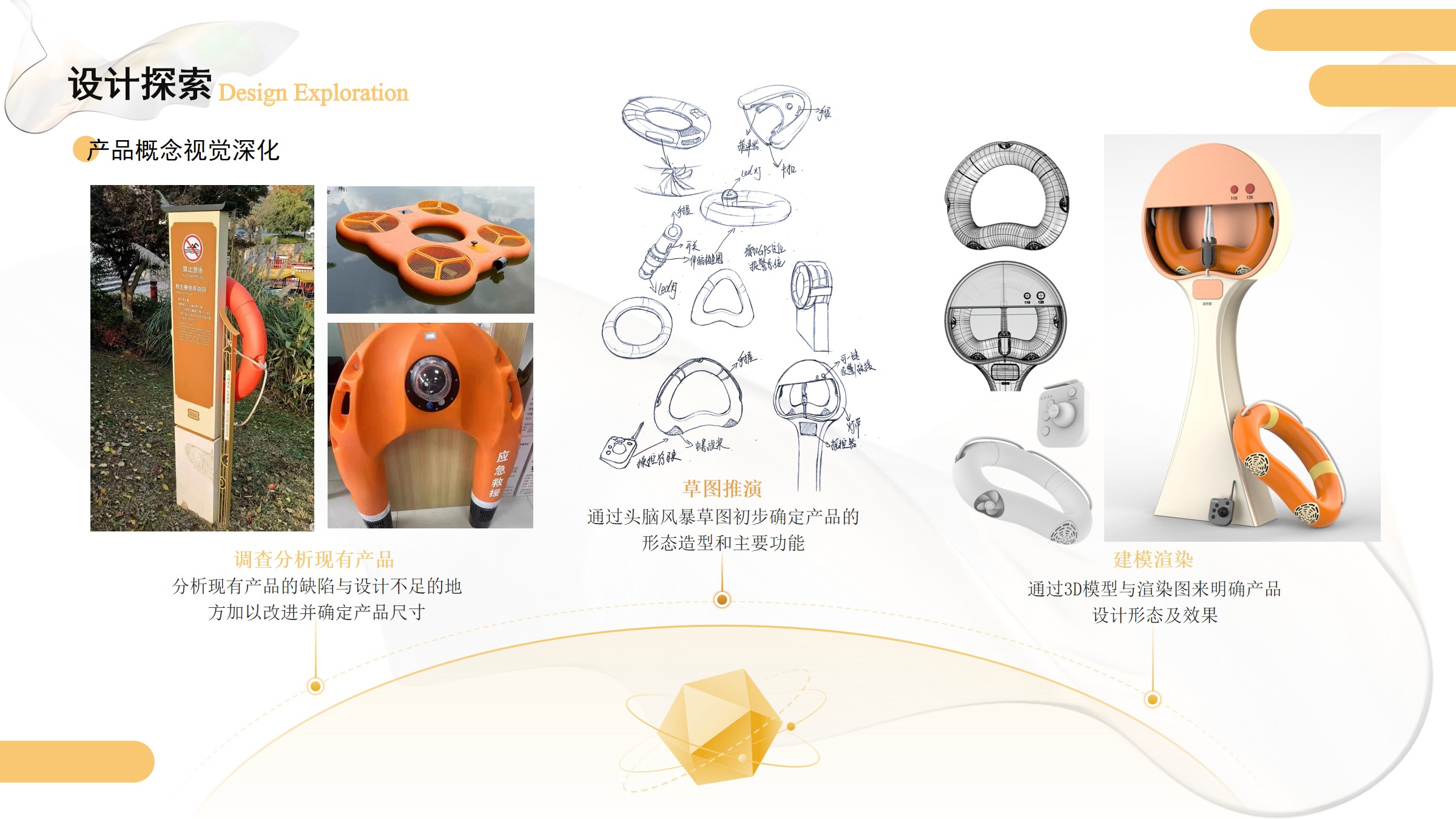 product design，industrial design，sample reels，job wanted，Please advise.，