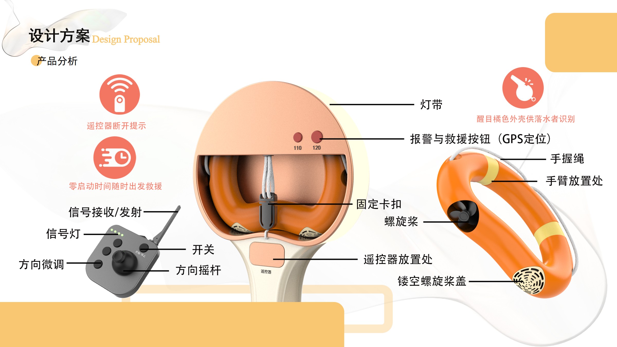 product design，industrial design，sample reels，job wanted，Please advise.，