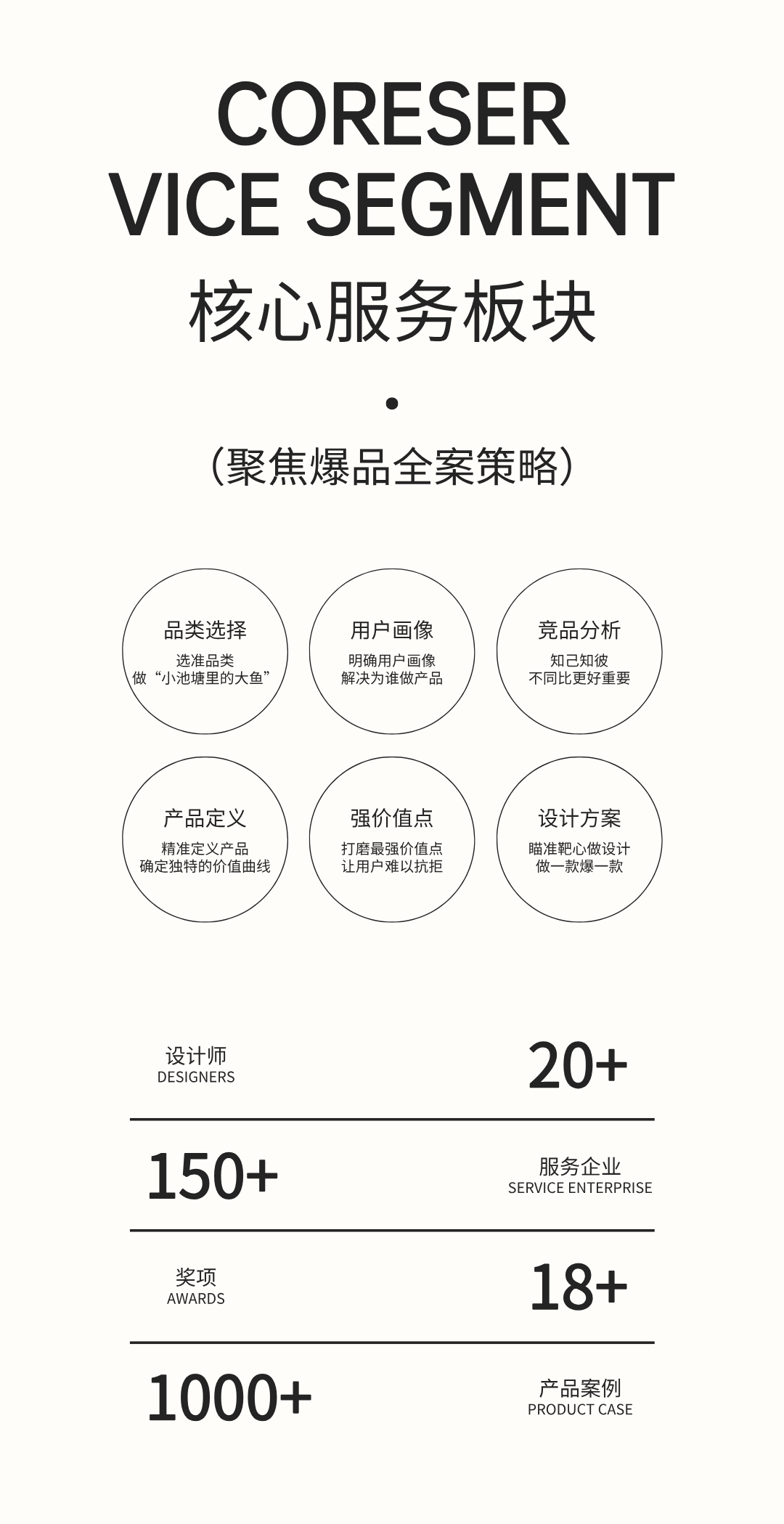 Appearance design，product design，industrial design，