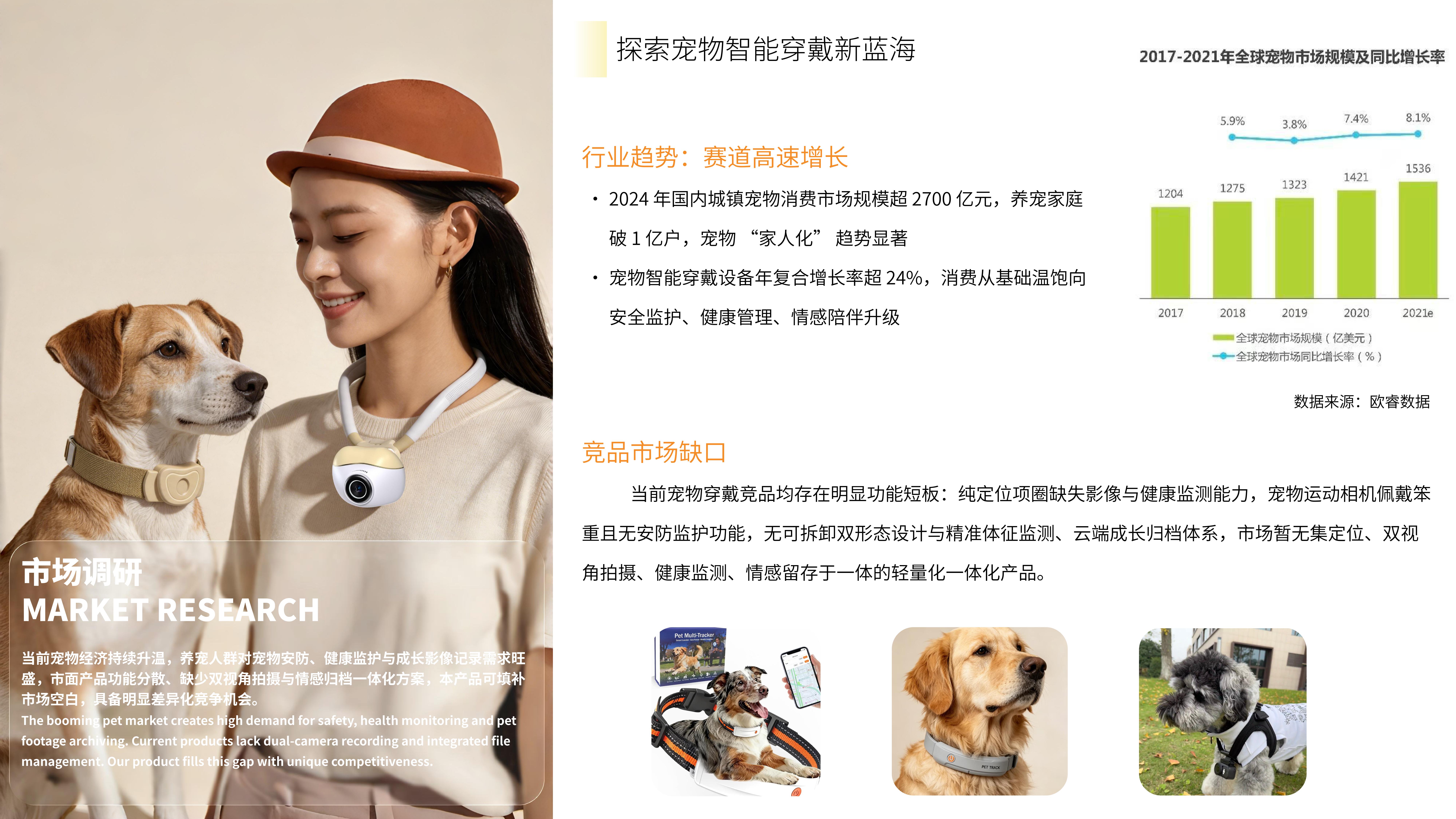Industrial design, product design, job search portfolio，