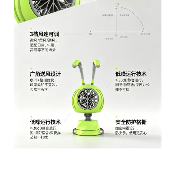 electric fan，Desk lamp，