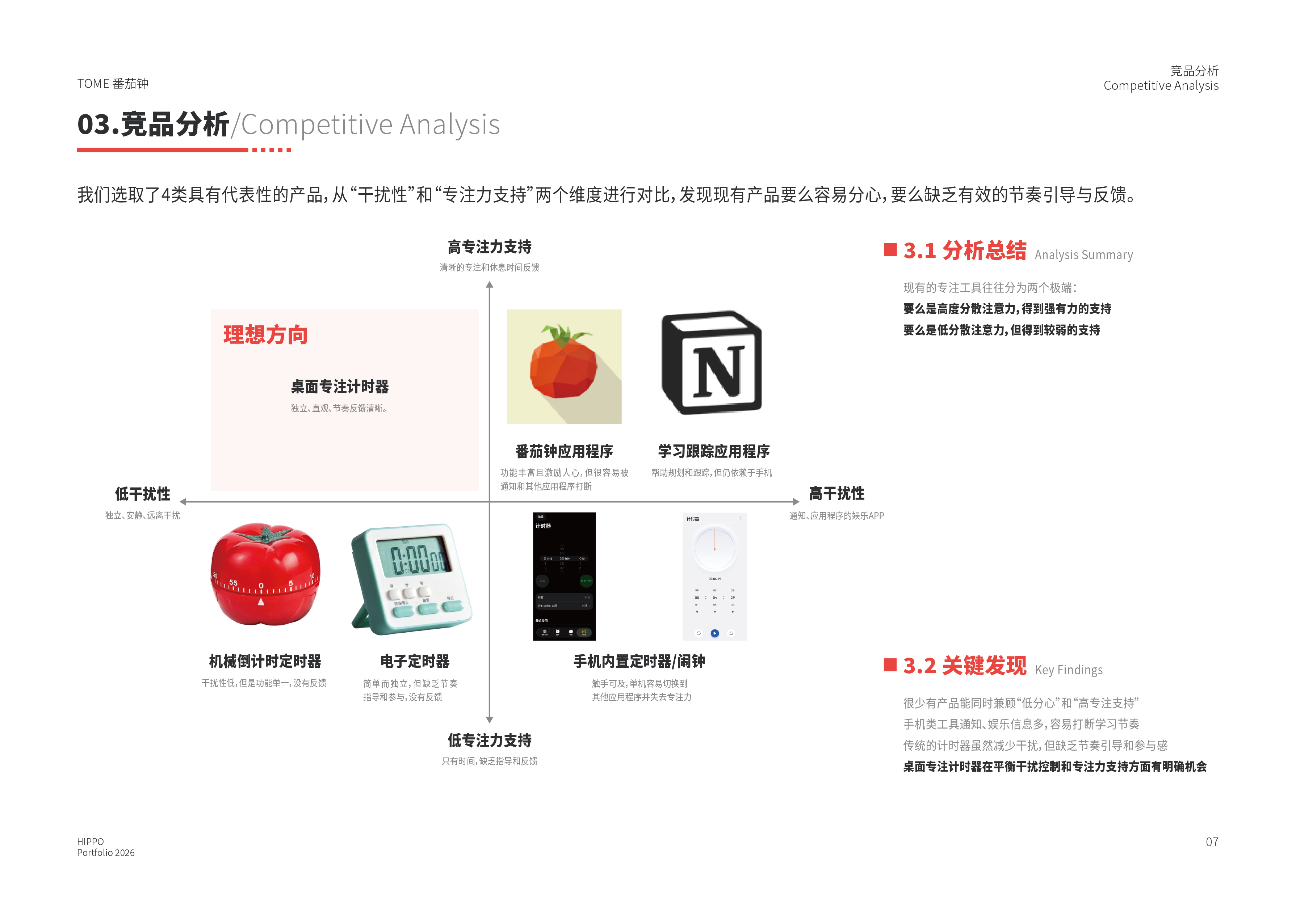 Graduation portfolio ①，
