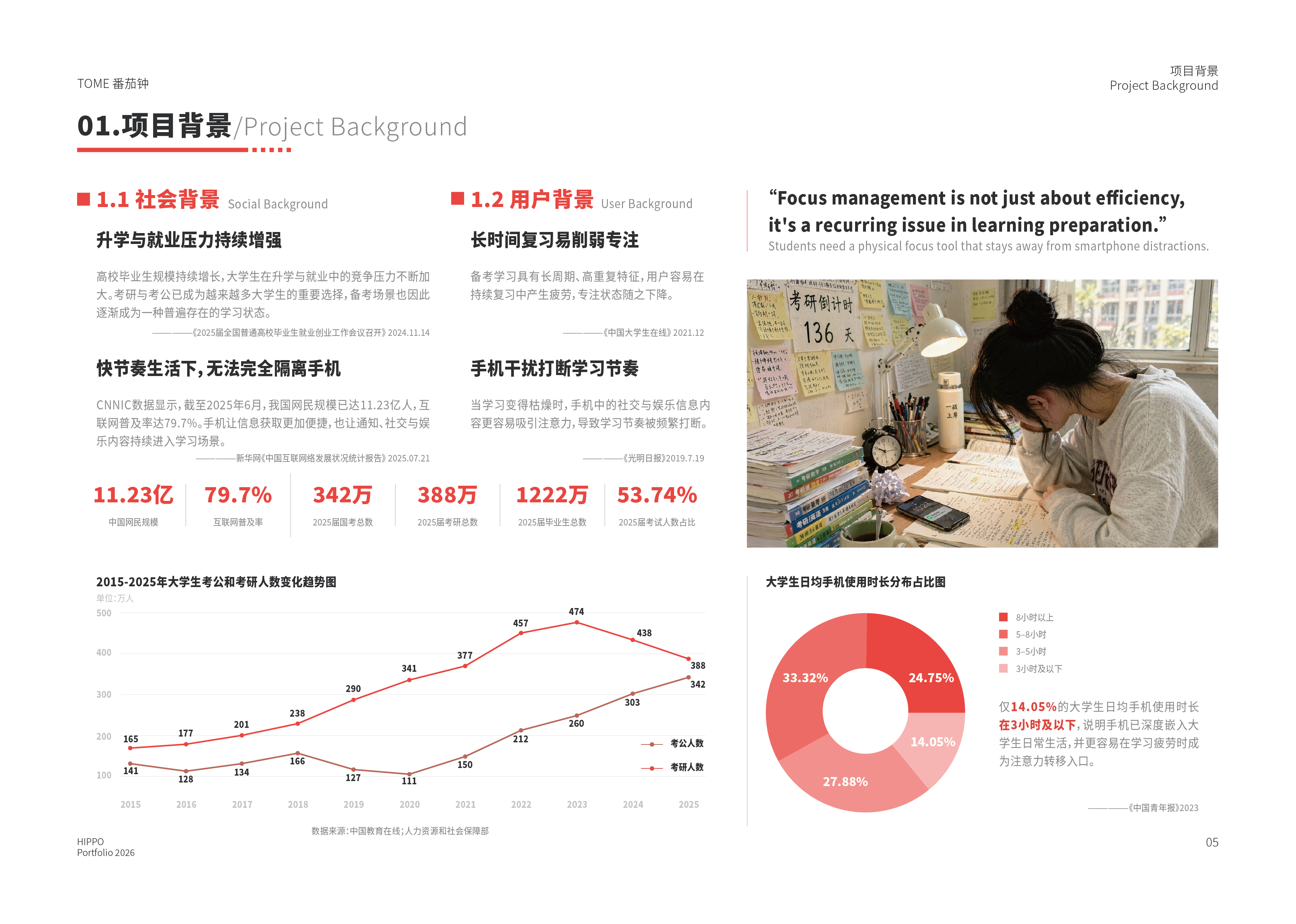 Graduation portfolio ①，