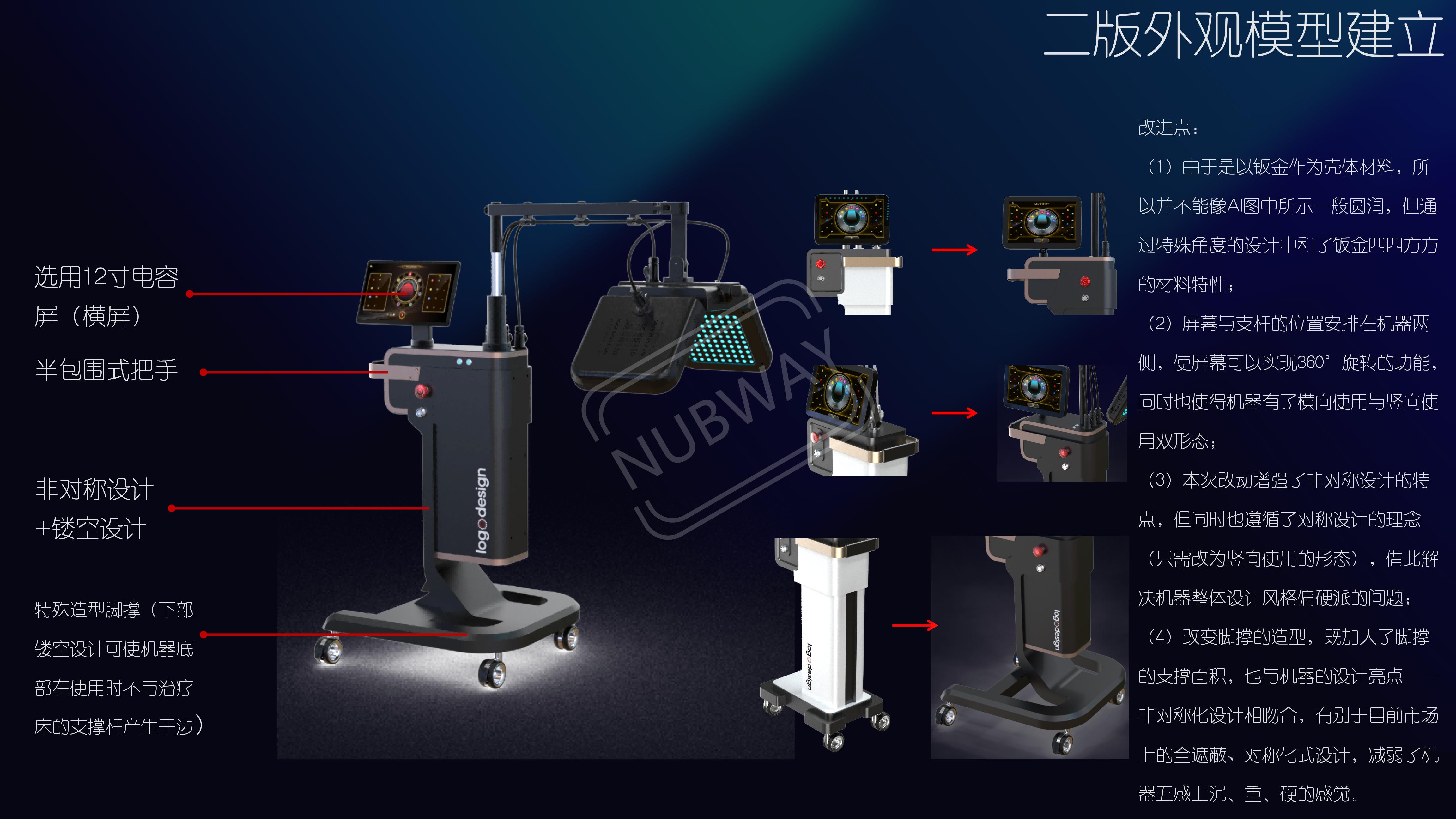 Process, Product, Concept，