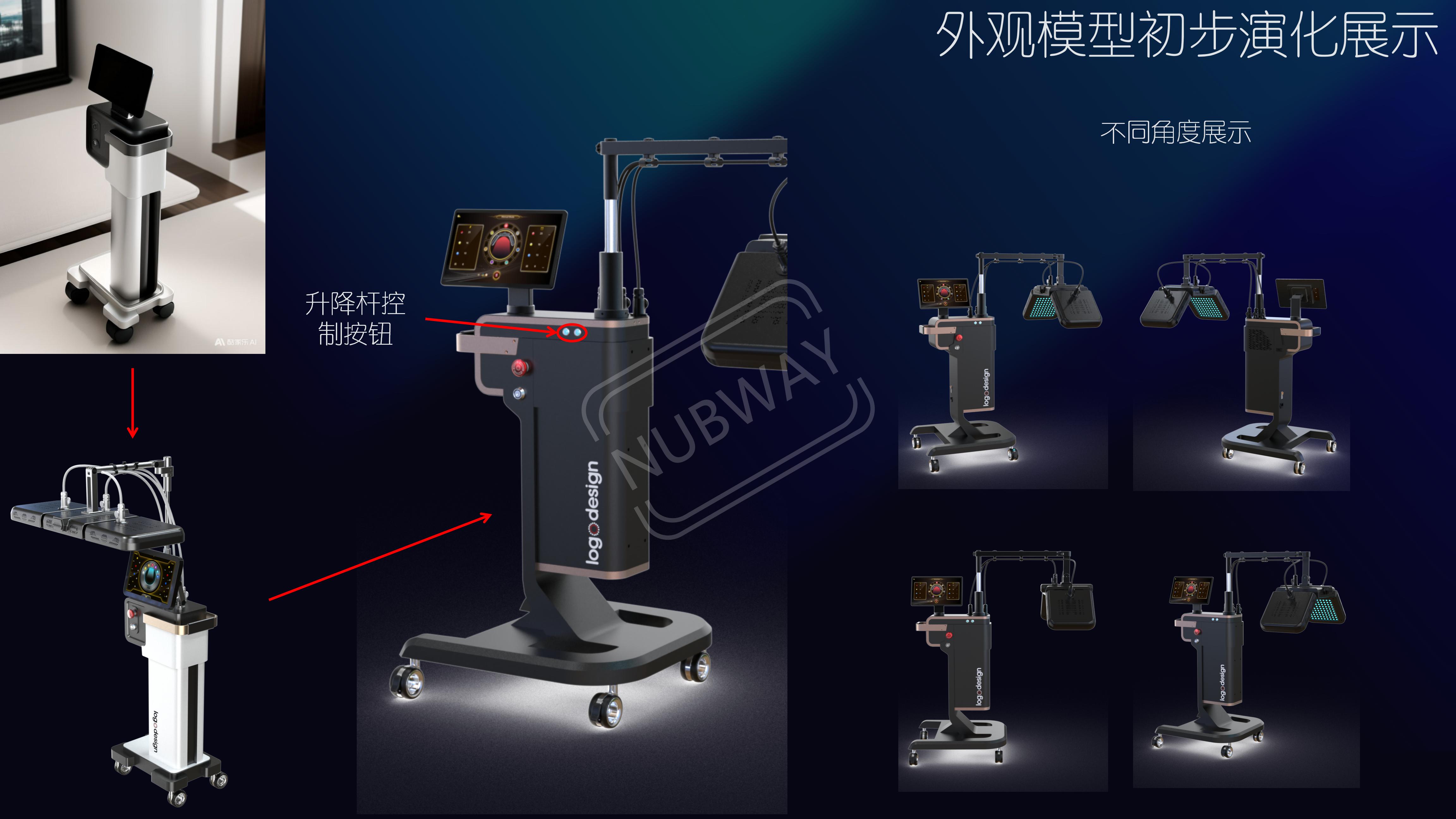 Process, Product, Concept，