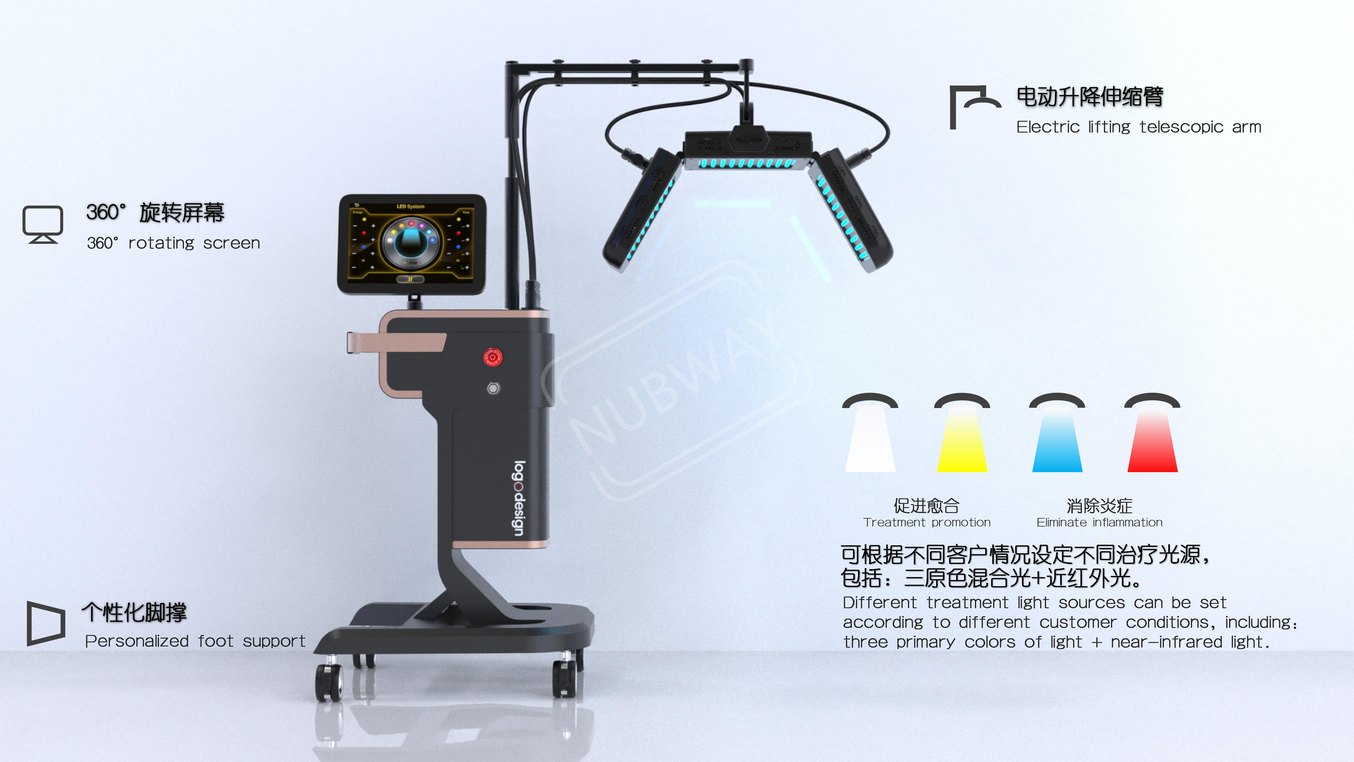 Process, Product, Concept，