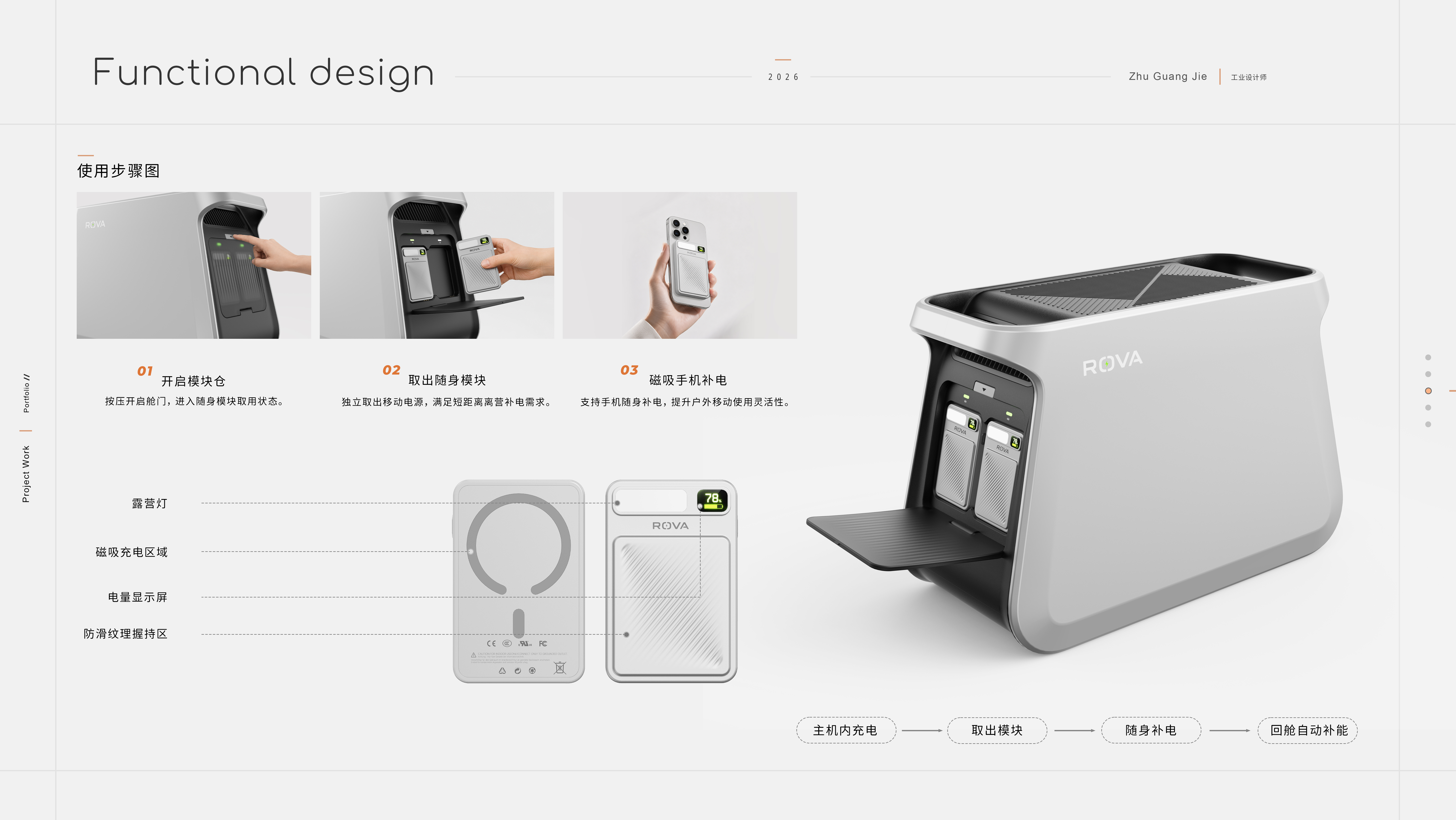 industrial design，Outdoor power supply，Mobile energy storage，3C products，Modular design，product design，Electronics，
