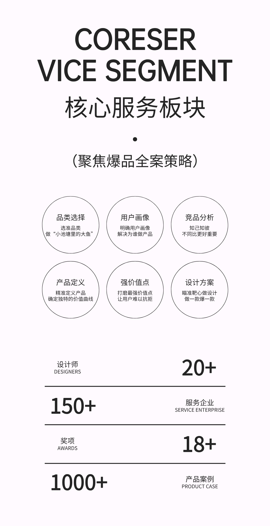 Appearance design，product design，industrial design，