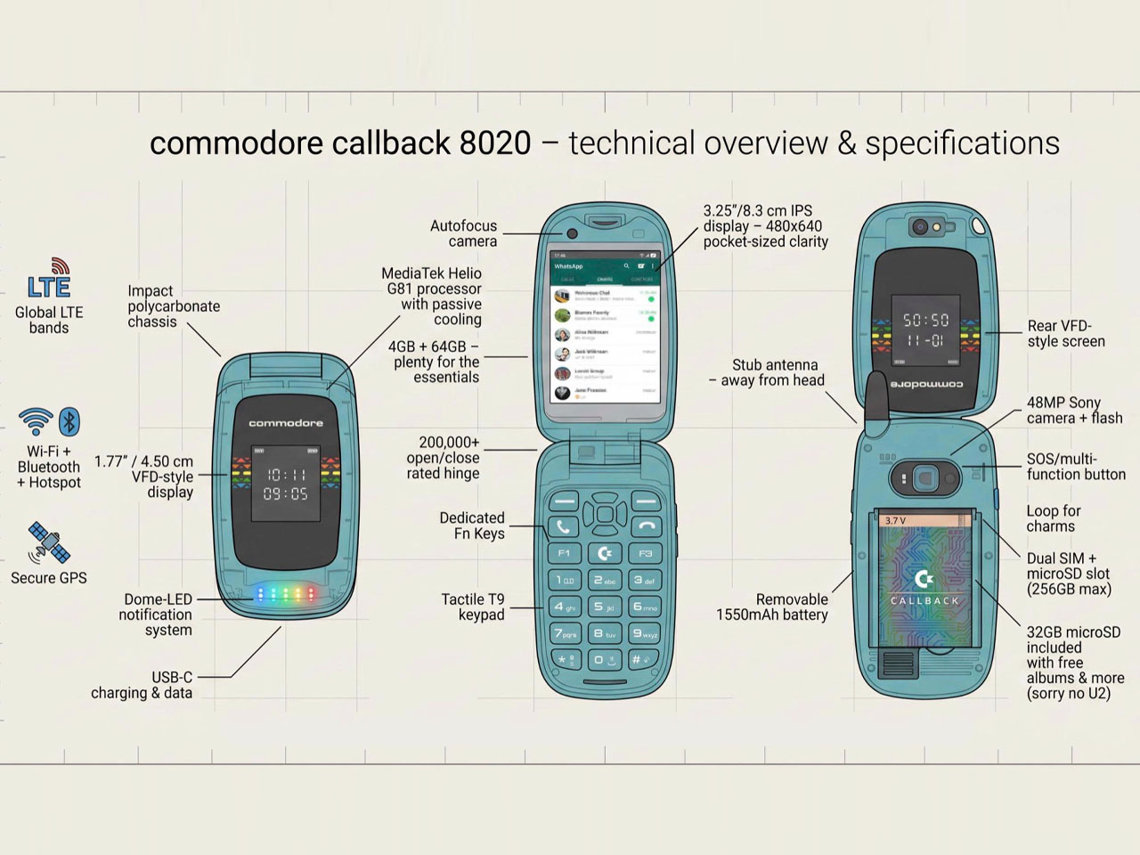 mobile phone，Retro，electronic product，Commodore 8020，