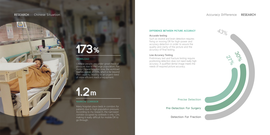 Mobile DR，Digital camera，