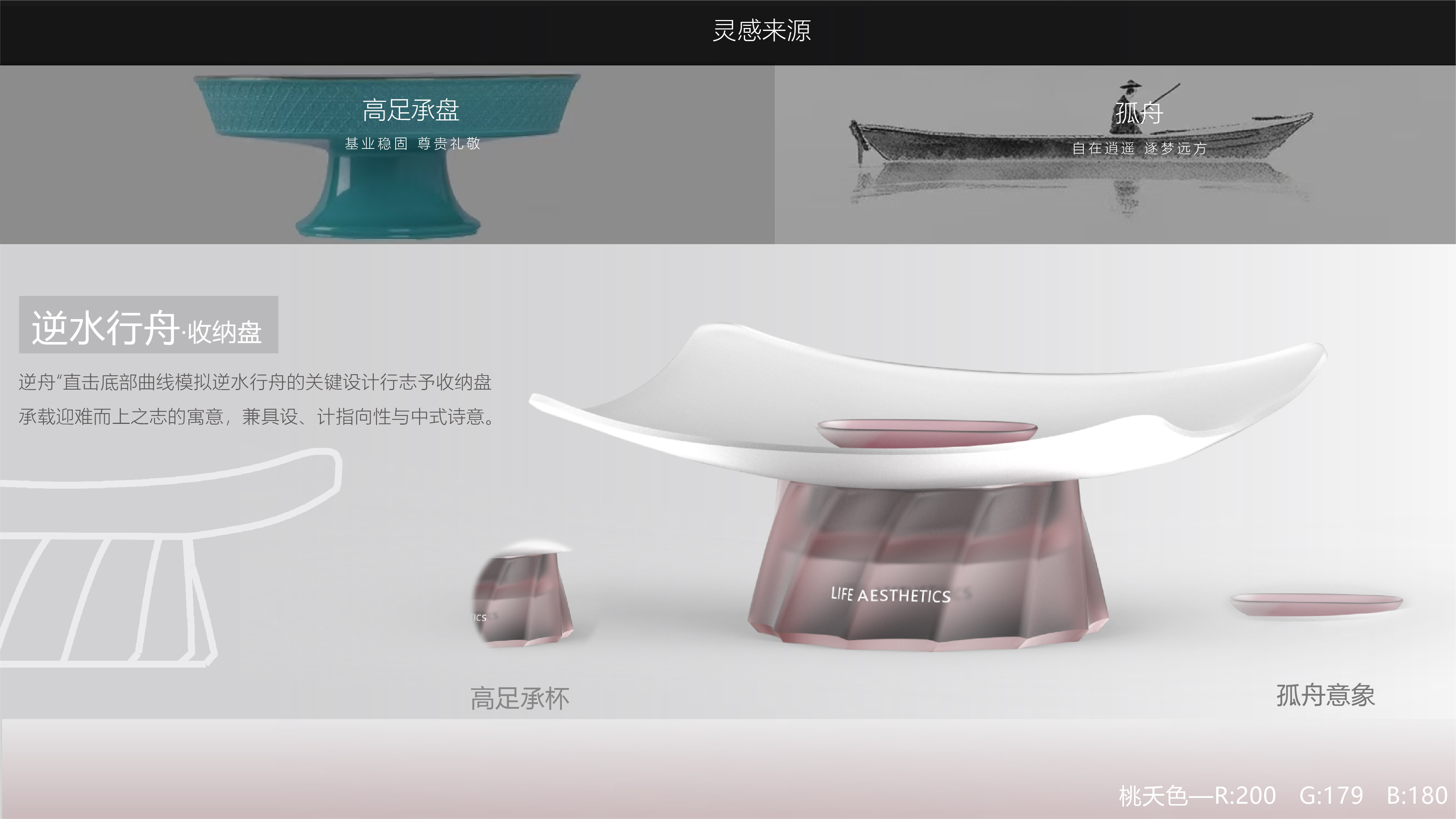 product design，sample reels，job wanted，Please advise.，industrial design，