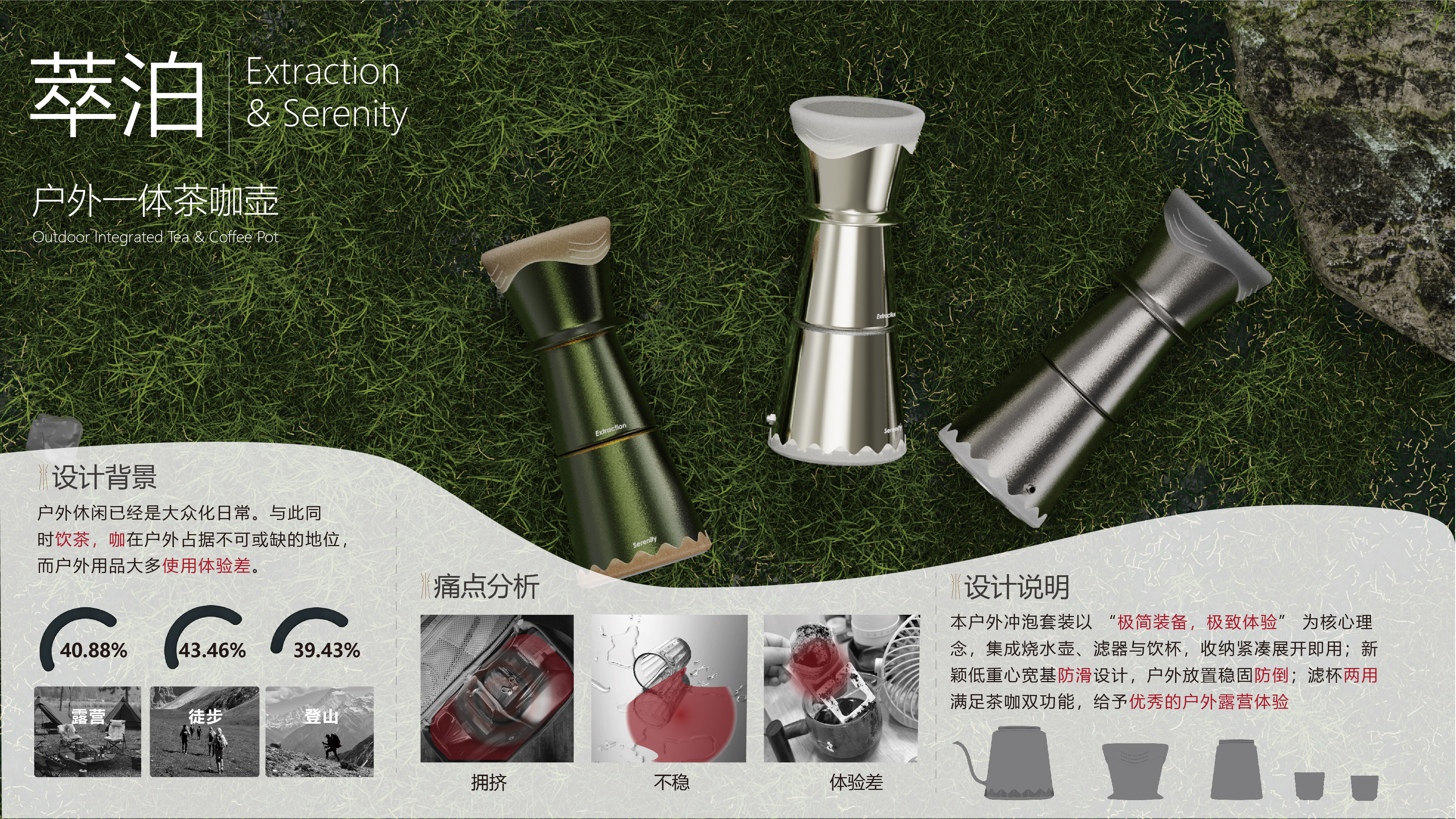 product design，sample reels，job wanted，Please advise.，industrial design，