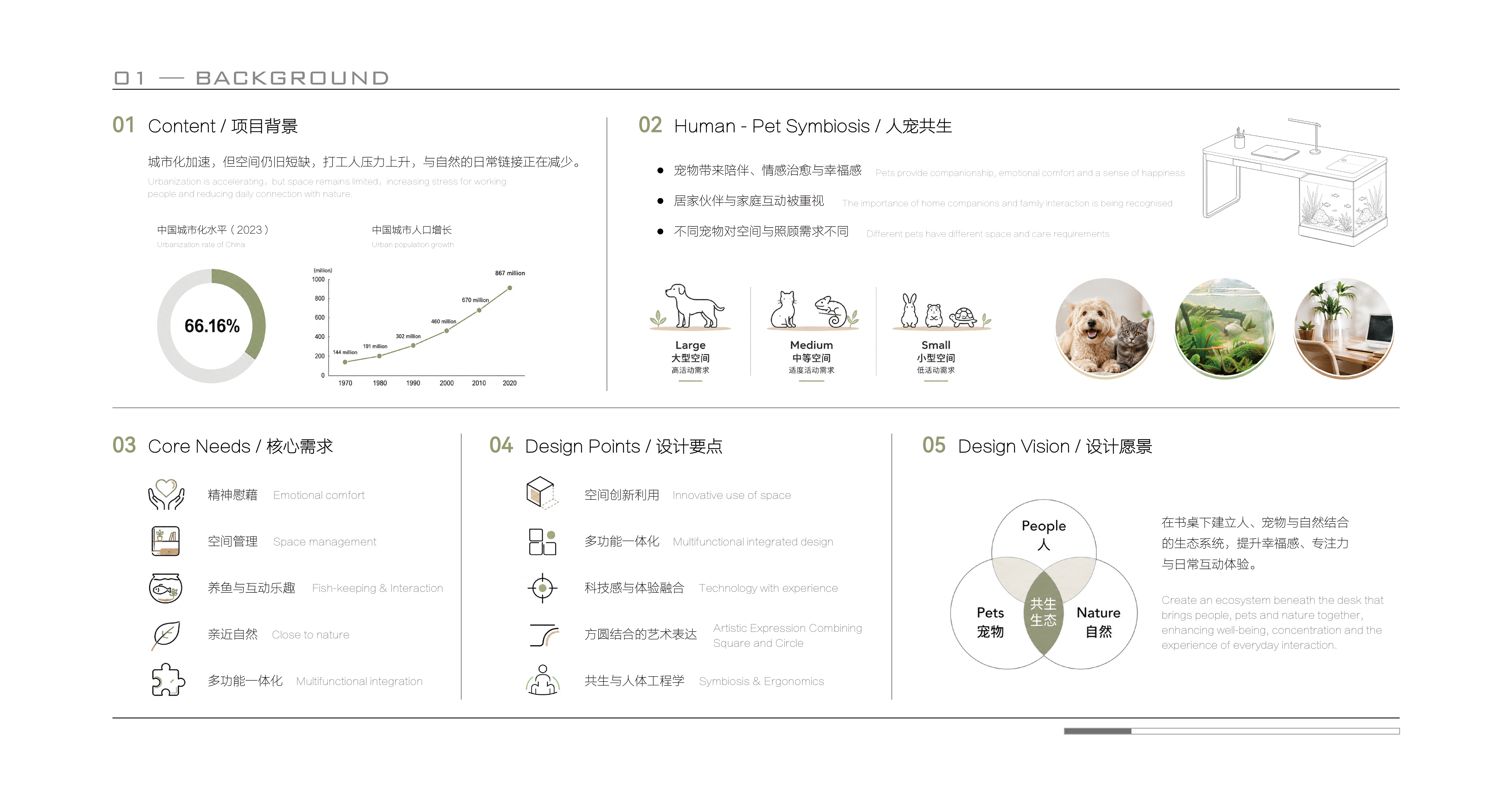 human pet symbiosis，Smart home，Ergonomics，emotional value，