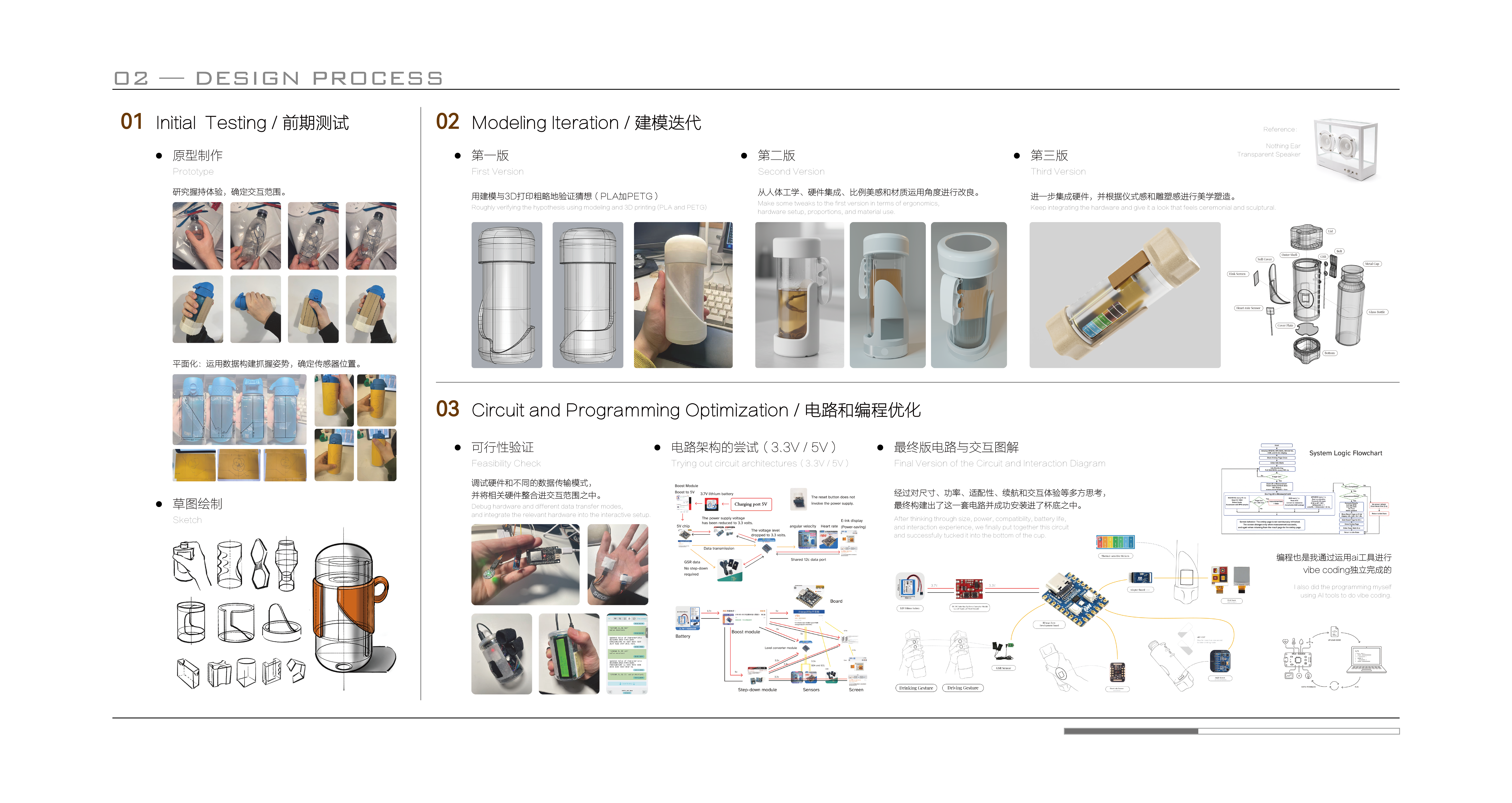 Intelligent products，Ergonomics，Behavior design，Health monitoring，
