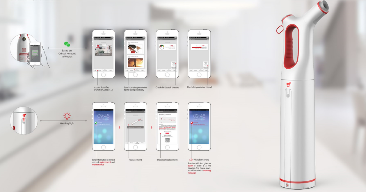 Fire Extinguisher，