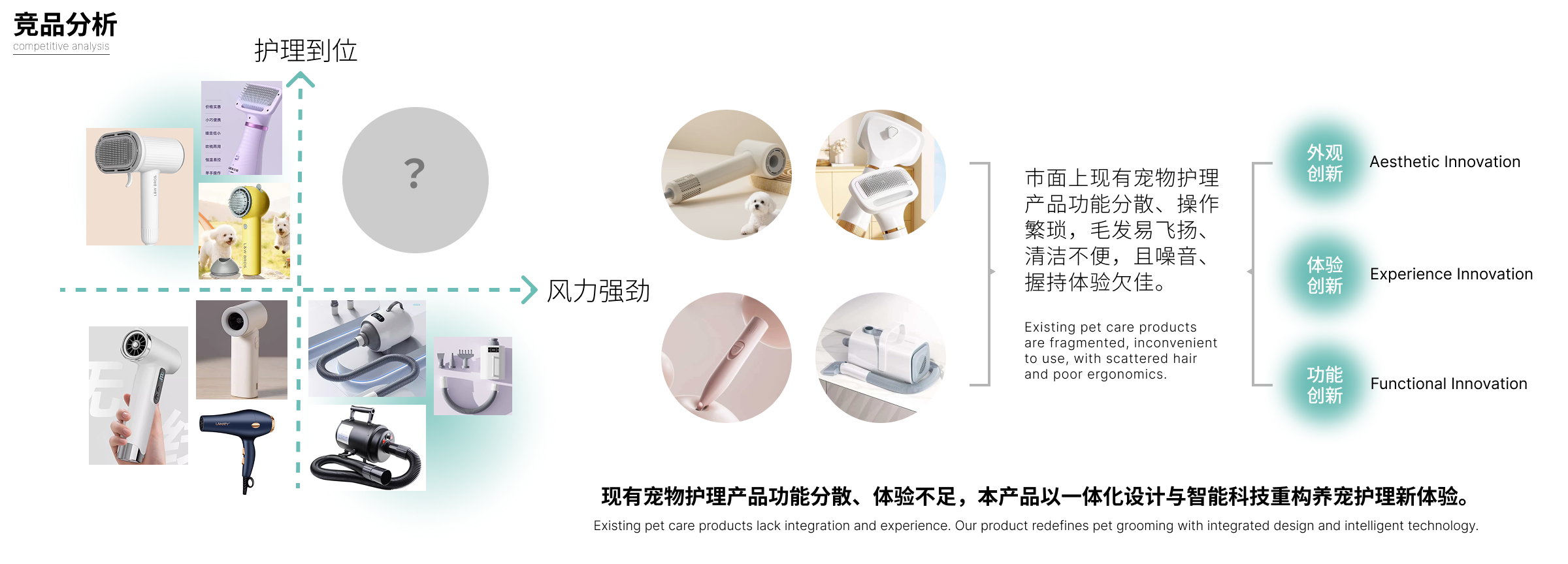 industrial design，UAV，Smart wear，