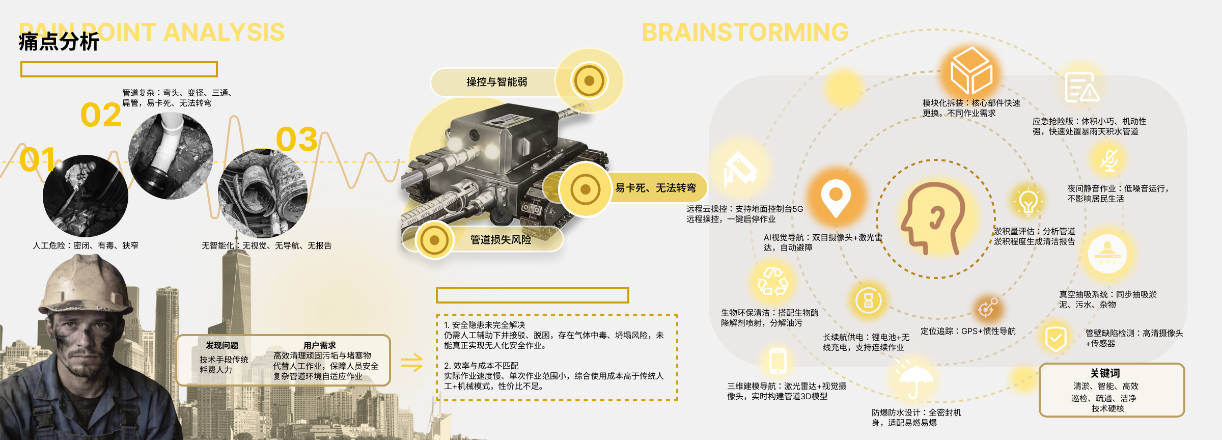 industrial design，UAV，Smart wear，